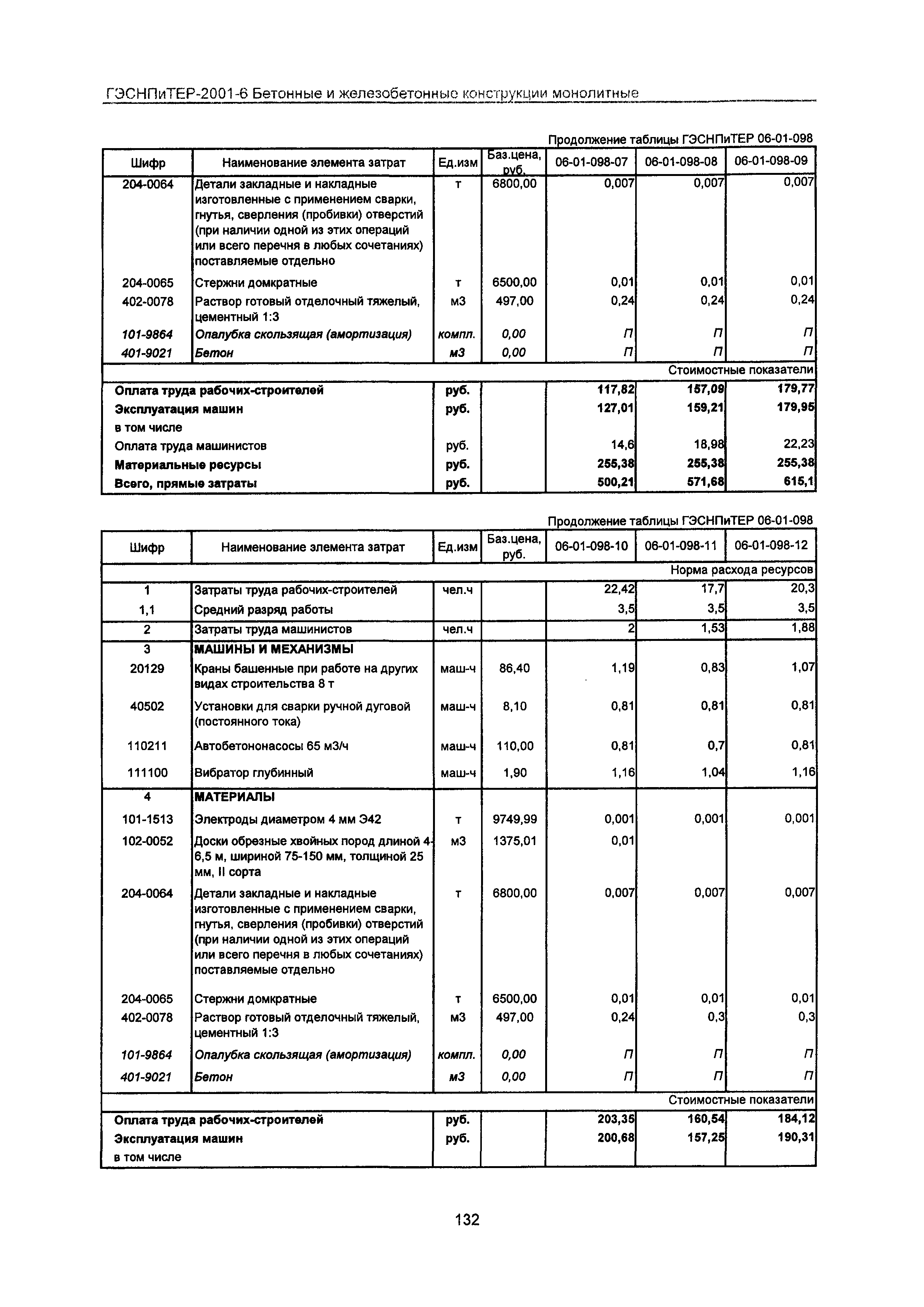 ГЭСНПиТЕР 2001-6 Московской области