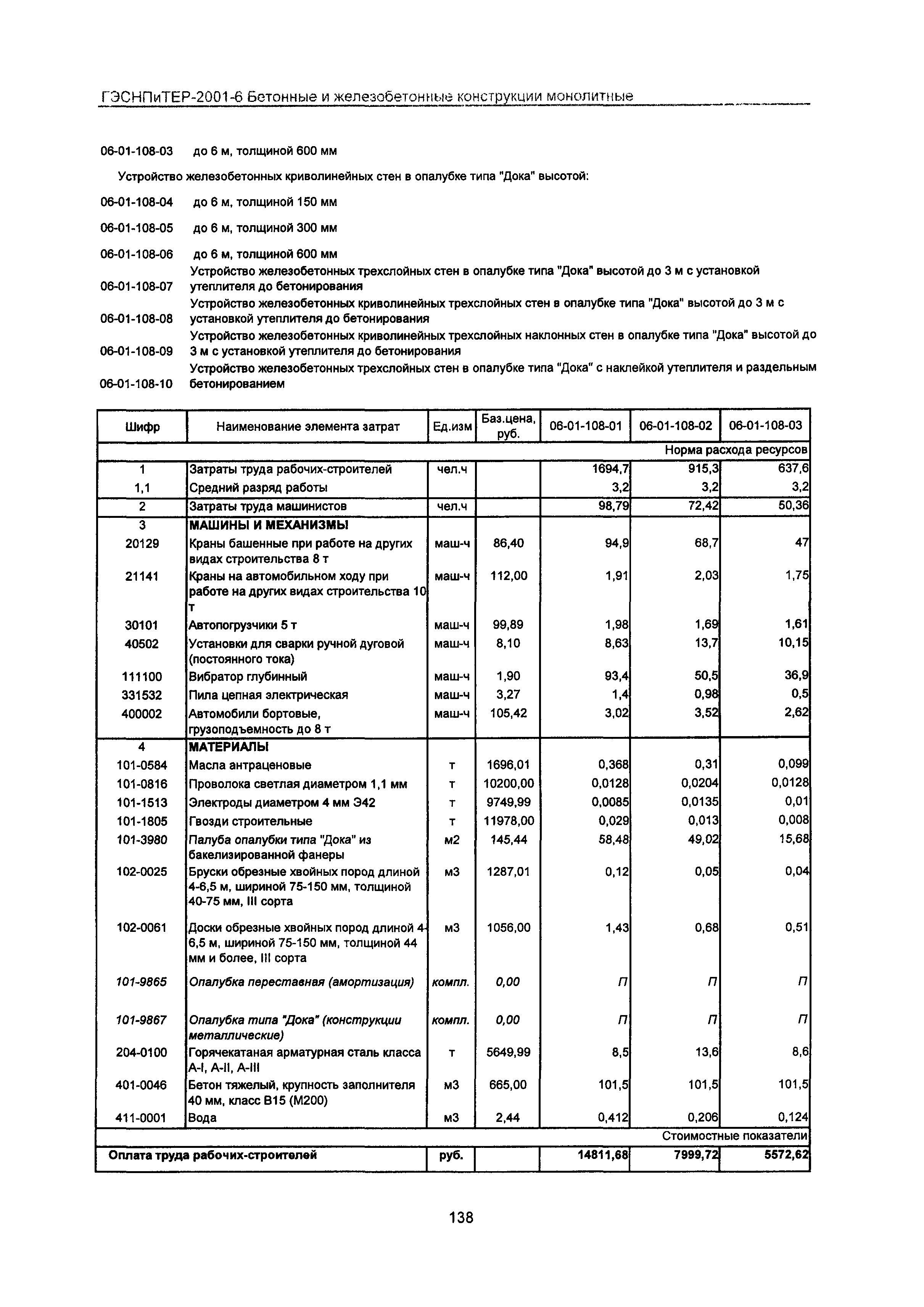 ГЭСНПиТЕР 2001-6 Московской области