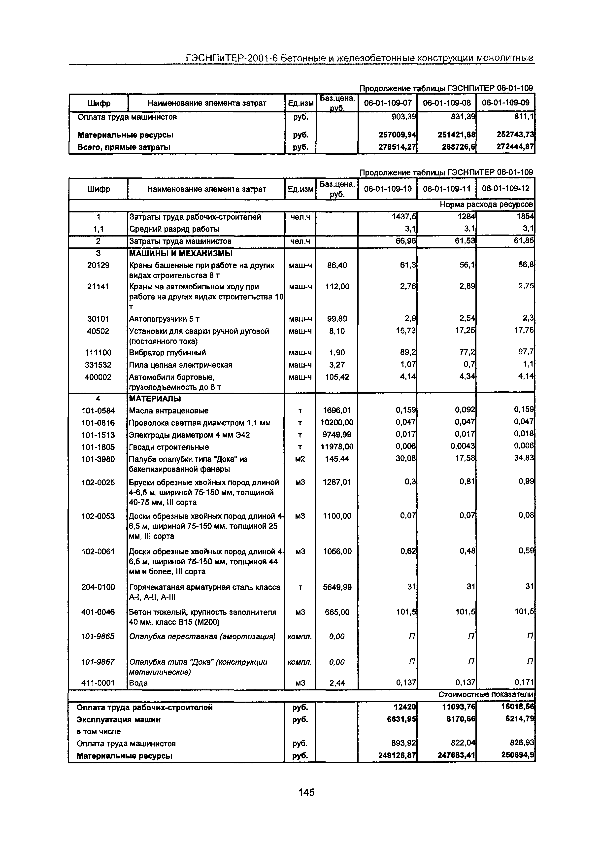 ГЭСНПиТЕР 2001-6 Московской области