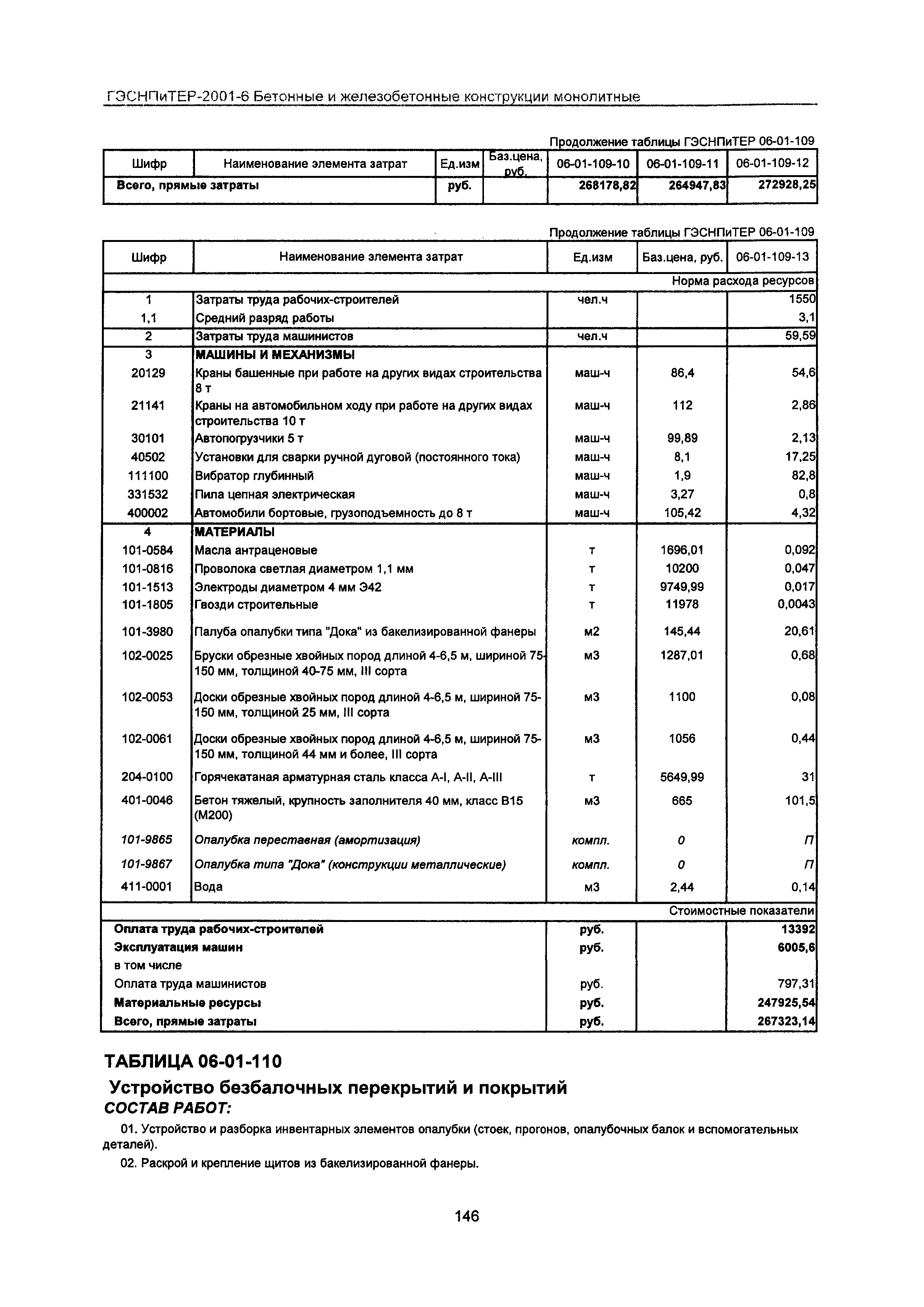 ГЭСНПиТЕР 2001-6 Московской области