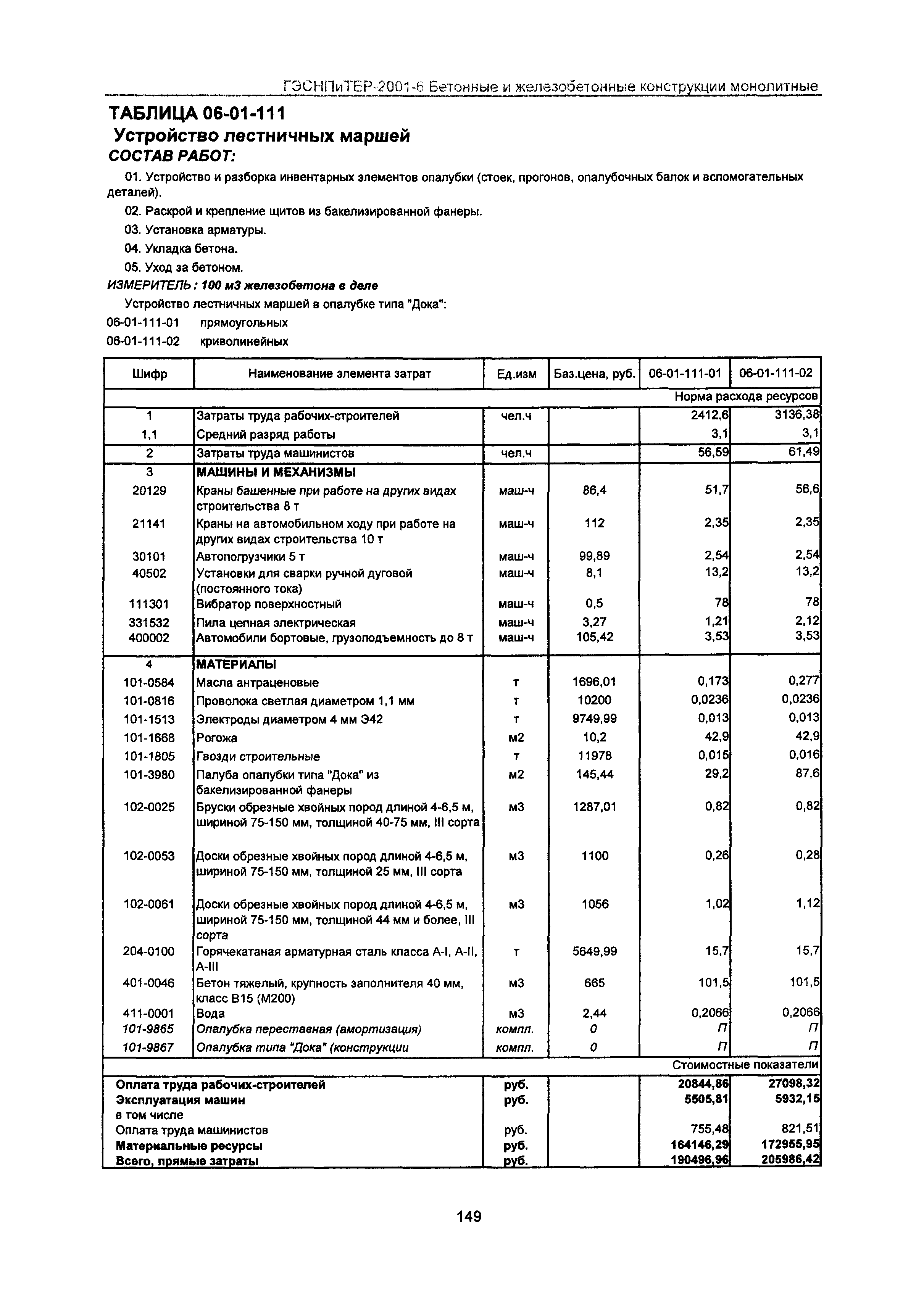 ГЭСНПиТЕР 2001-6 Московской области