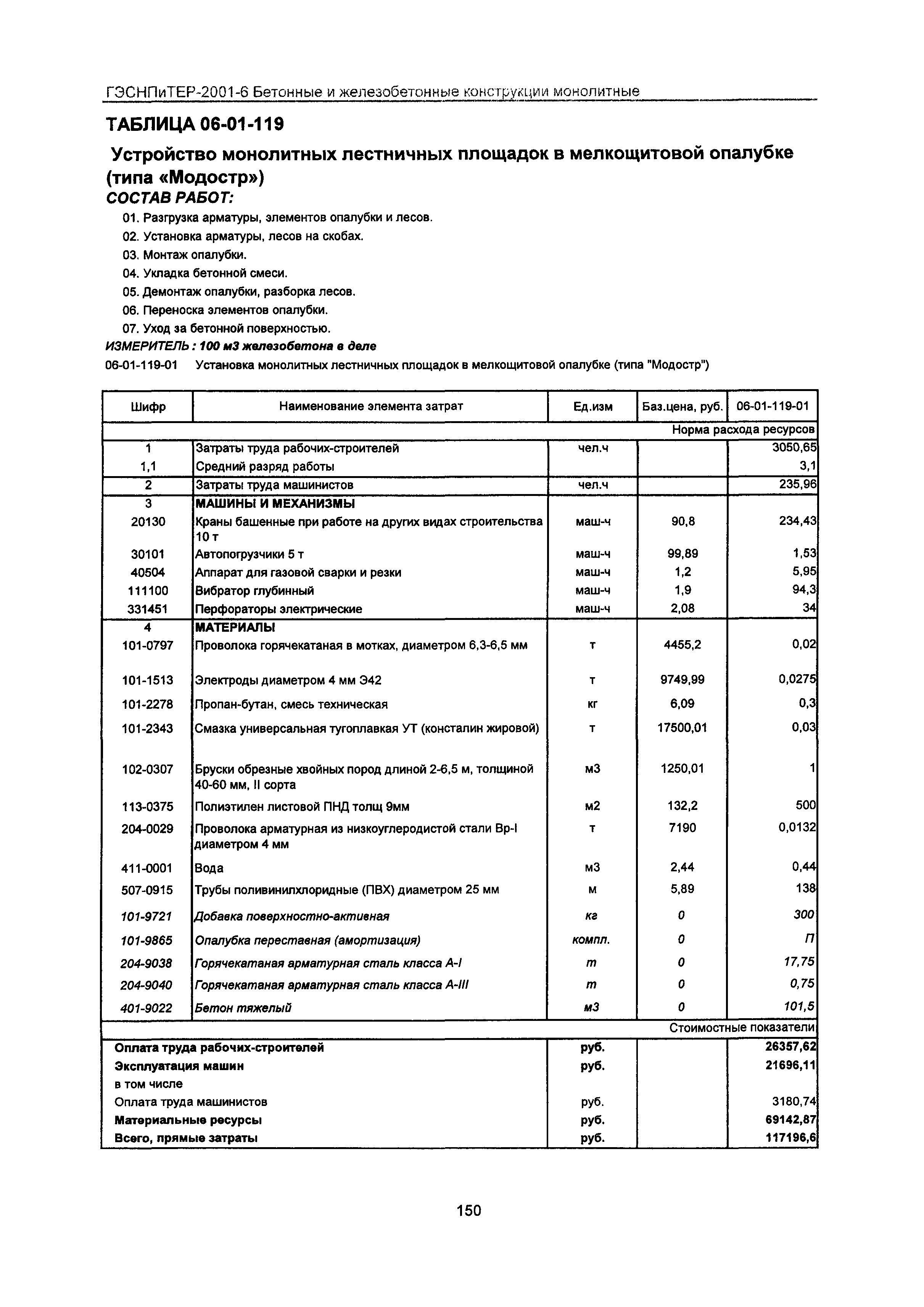 ГЭСНПиТЕР 2001-6 Московской области