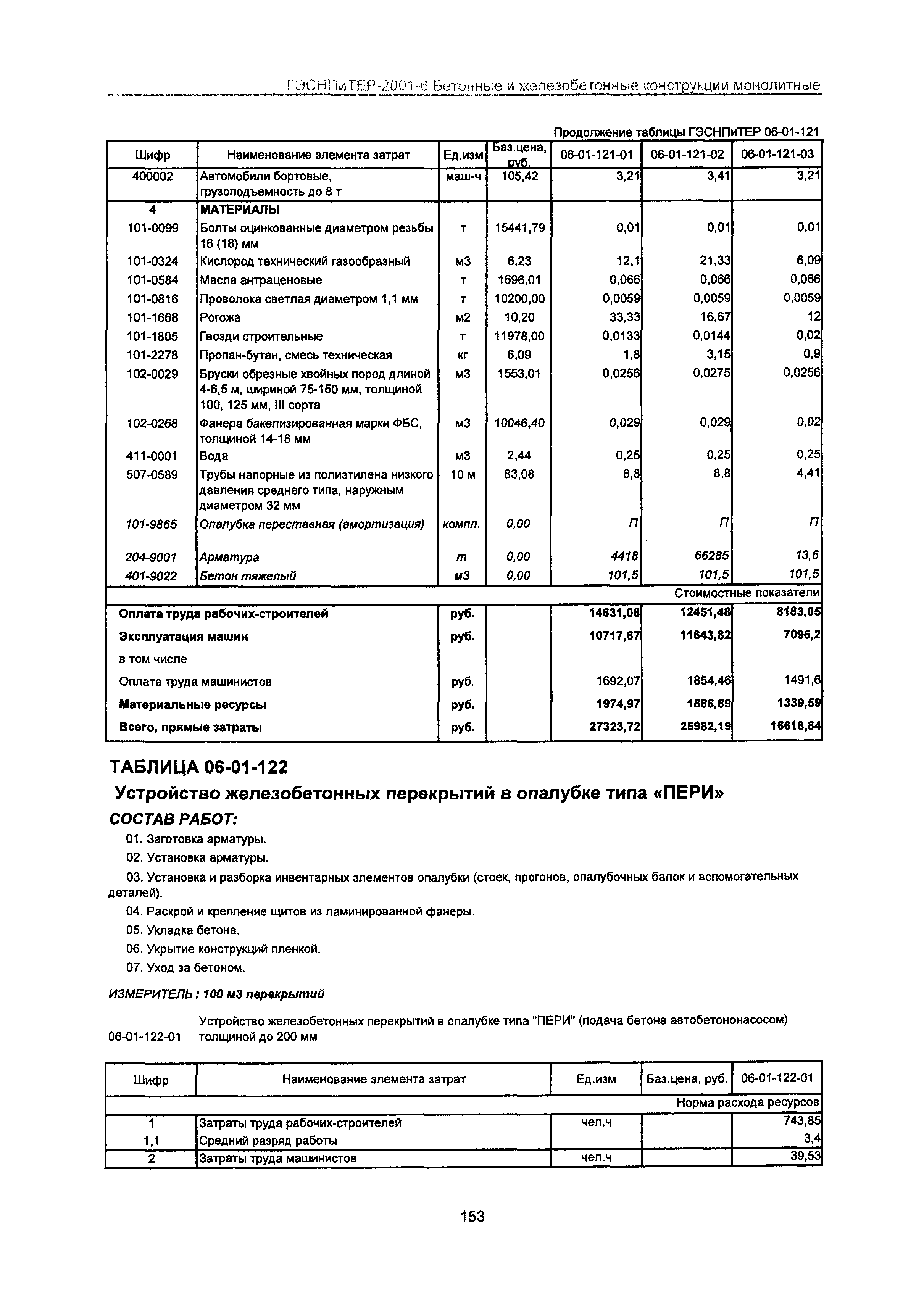 ГЭСНПиТЕР 2001-6 Московской области