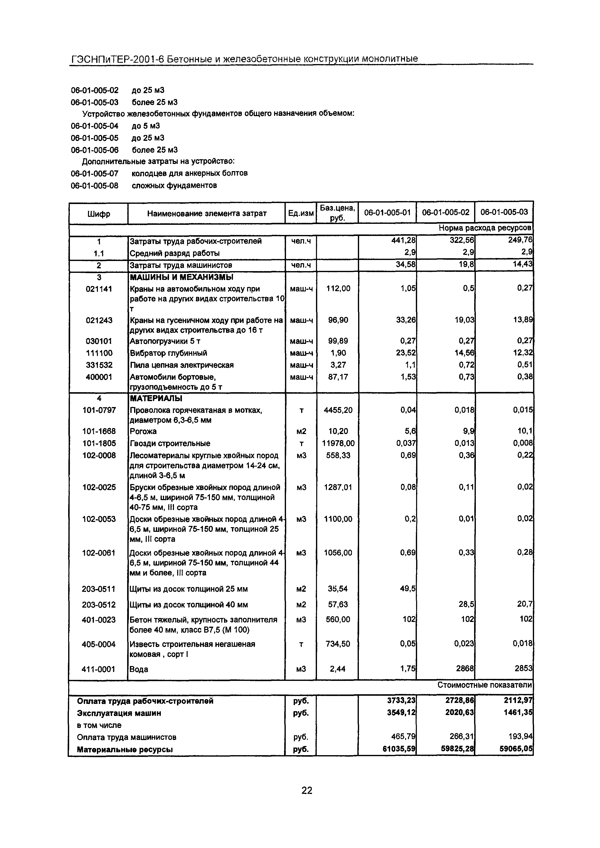 ГЭСНПиТЕР 2001-6 Московской области