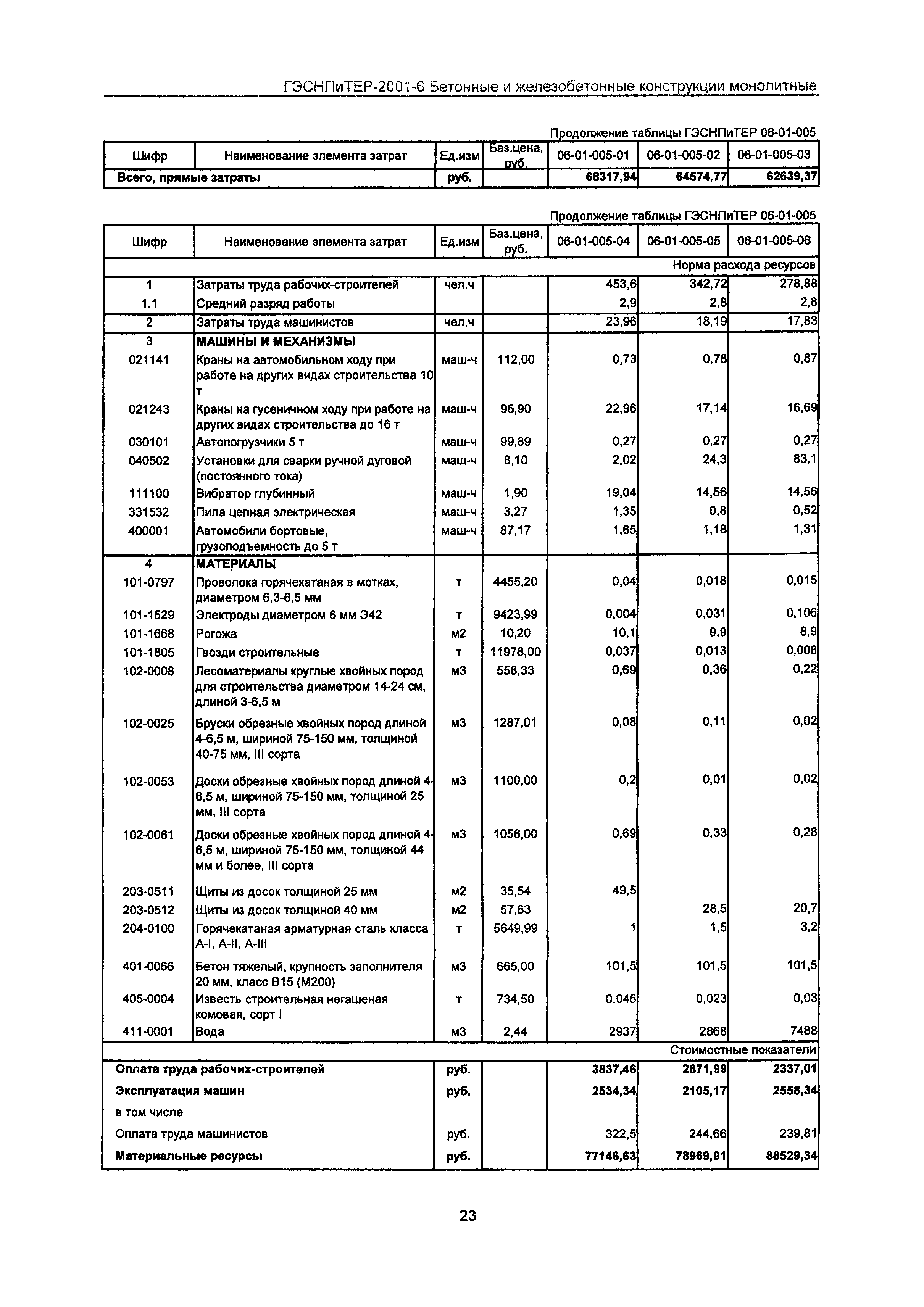 ГЭСНПиТЕР 2001-6 Московской области