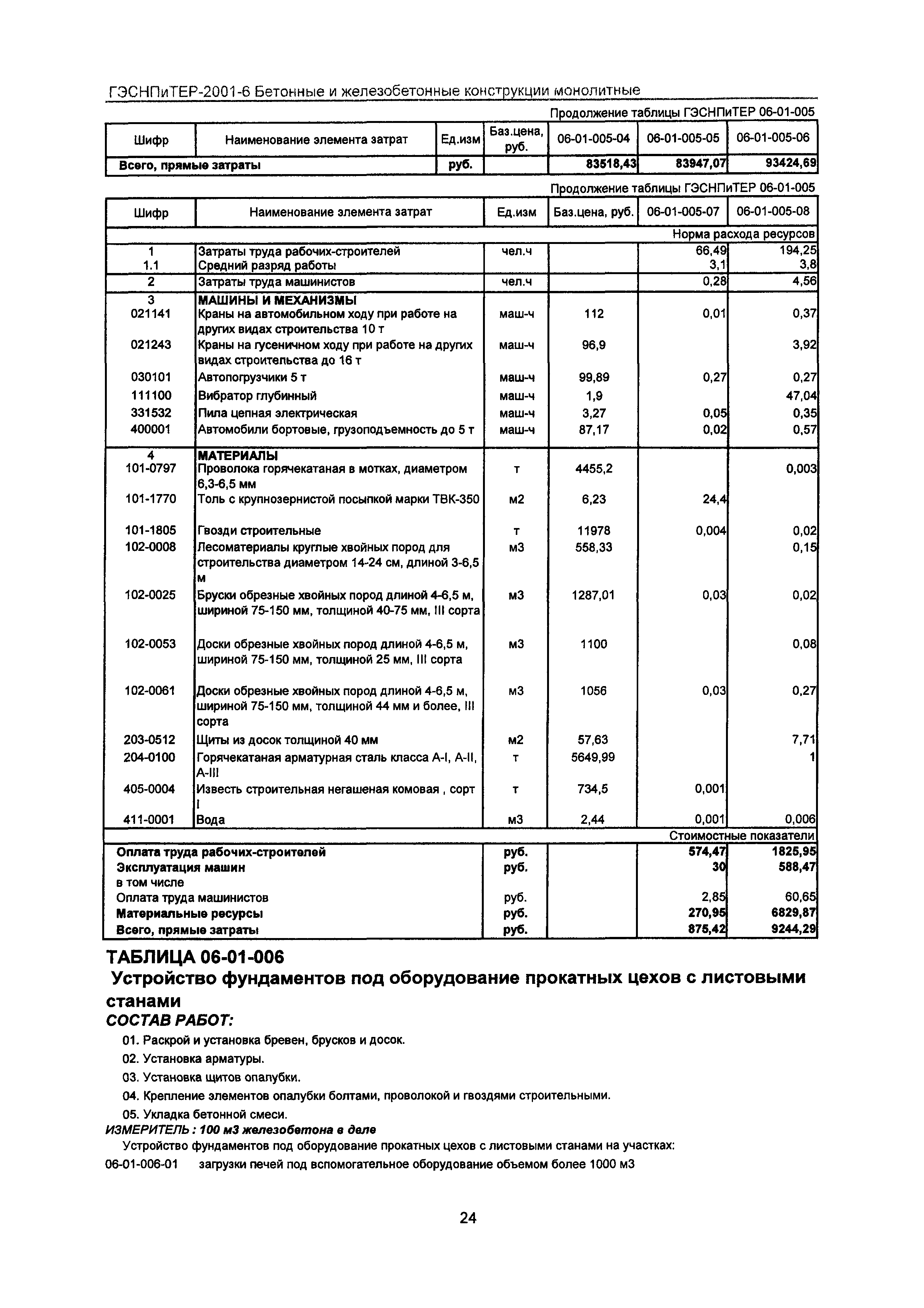 ГЭСНПиТЕР 2001-6 Московской области