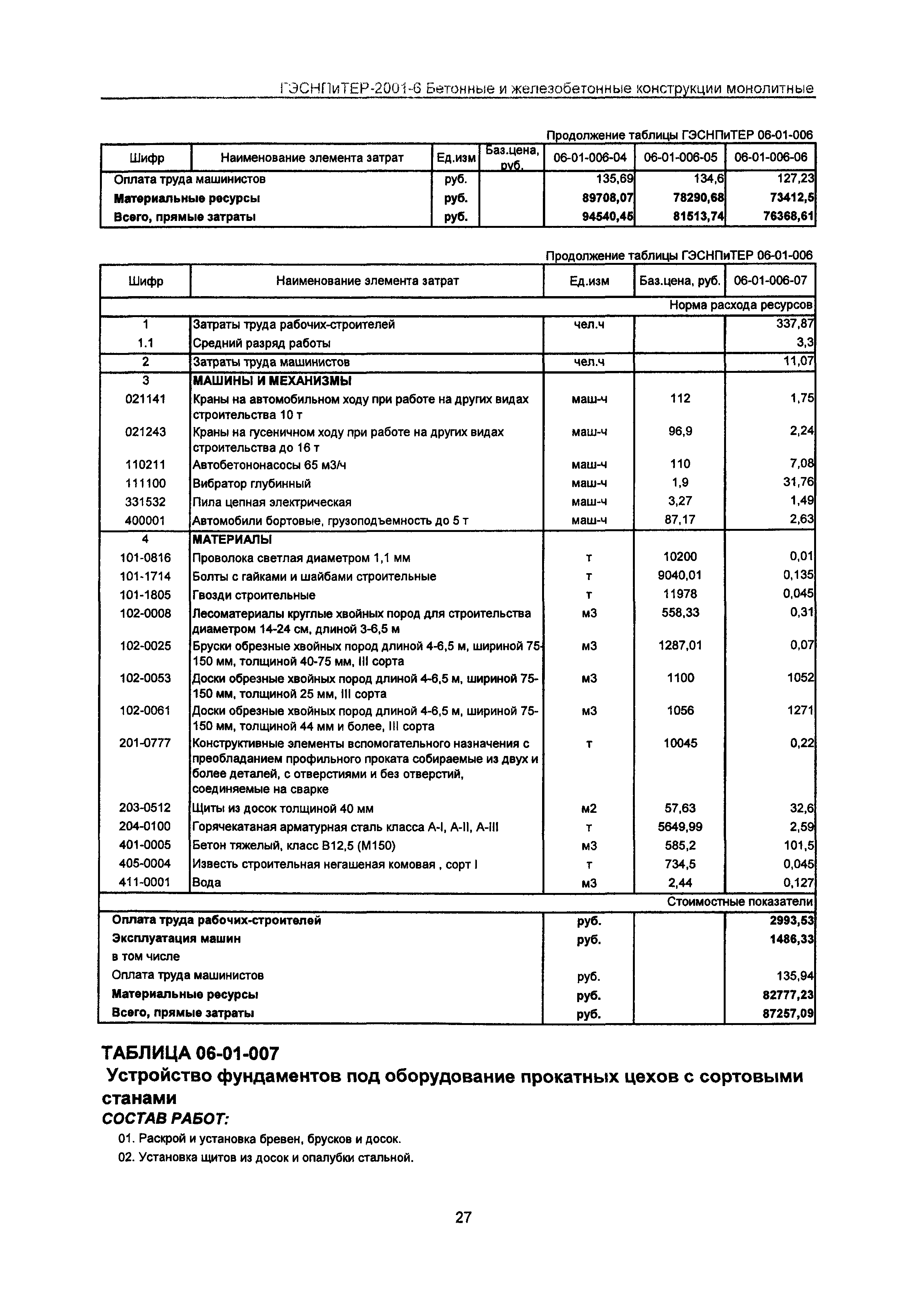 ГЭСНПиТЕР 2001-6 Московской области