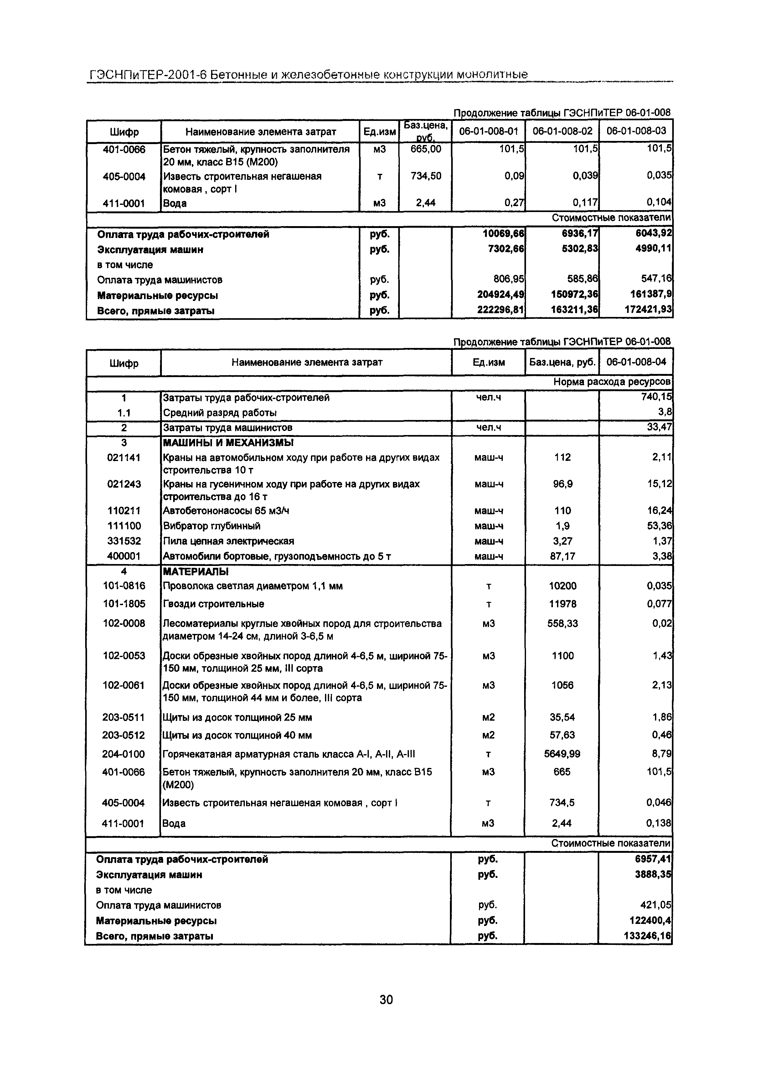 ГЭСНПиТЕР 2001-6 Московской области