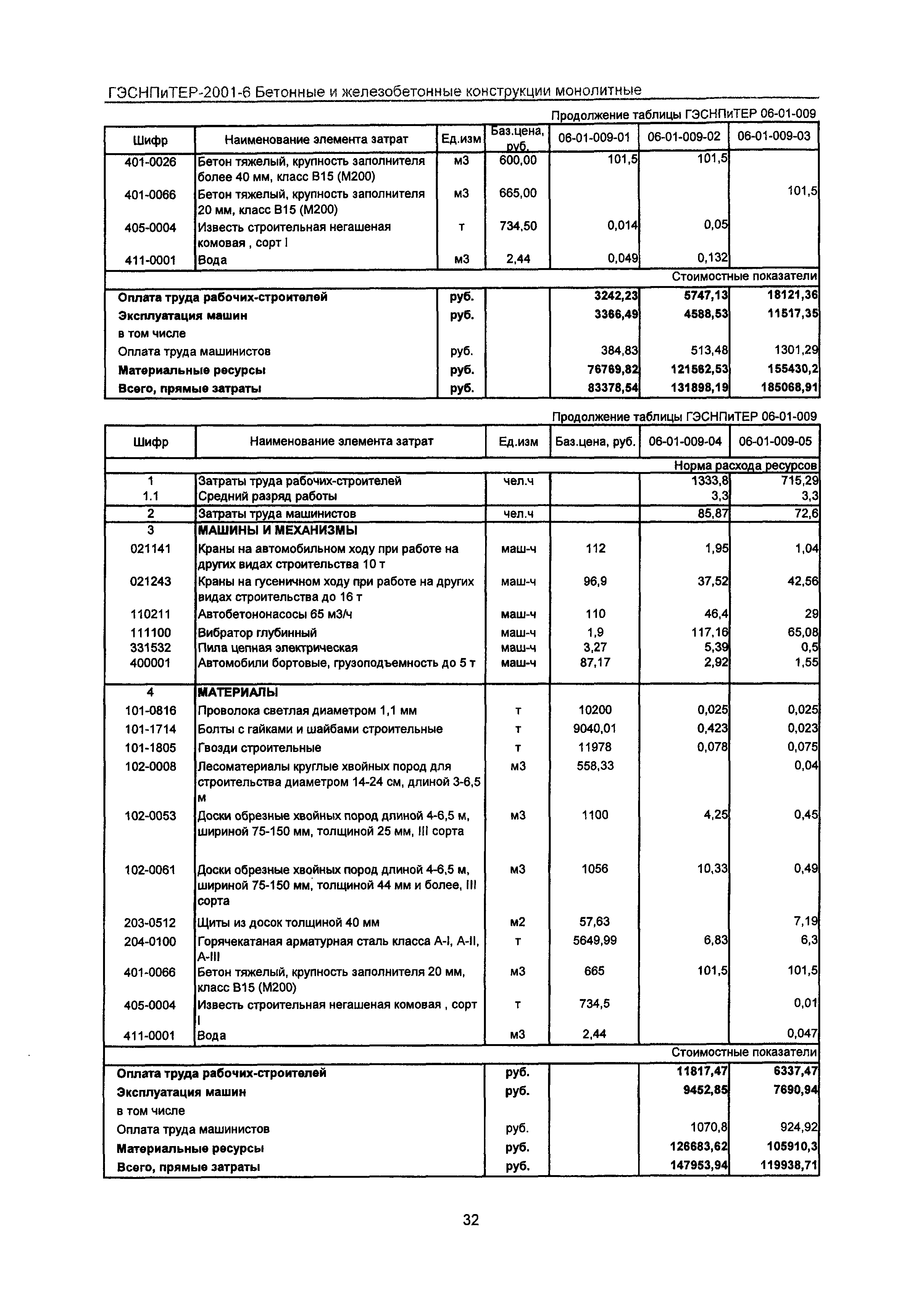 ГЭСНПиТЕР 2001-6 Московской области