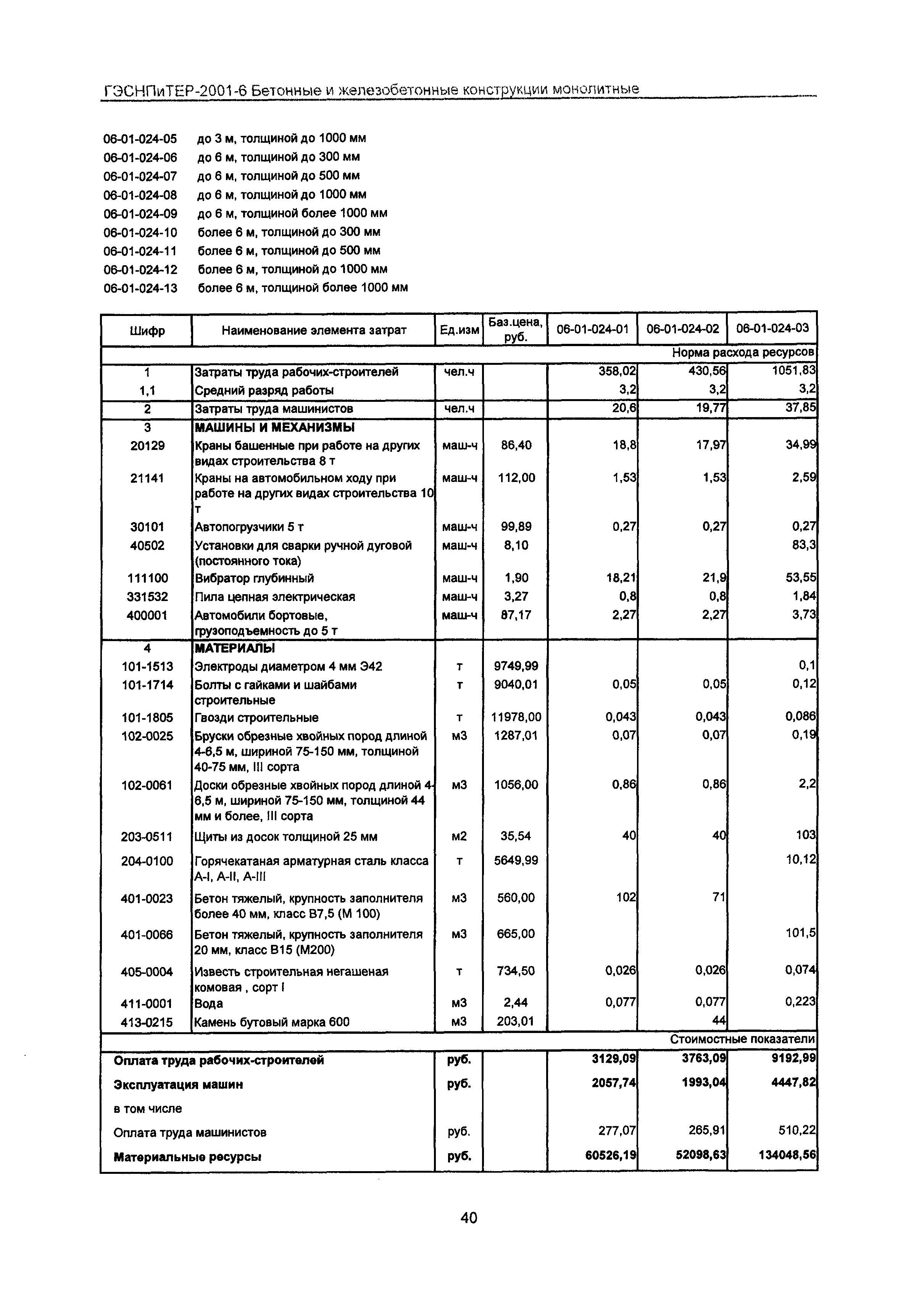 ГЭСНПиТЕР 2001-6 Московской области