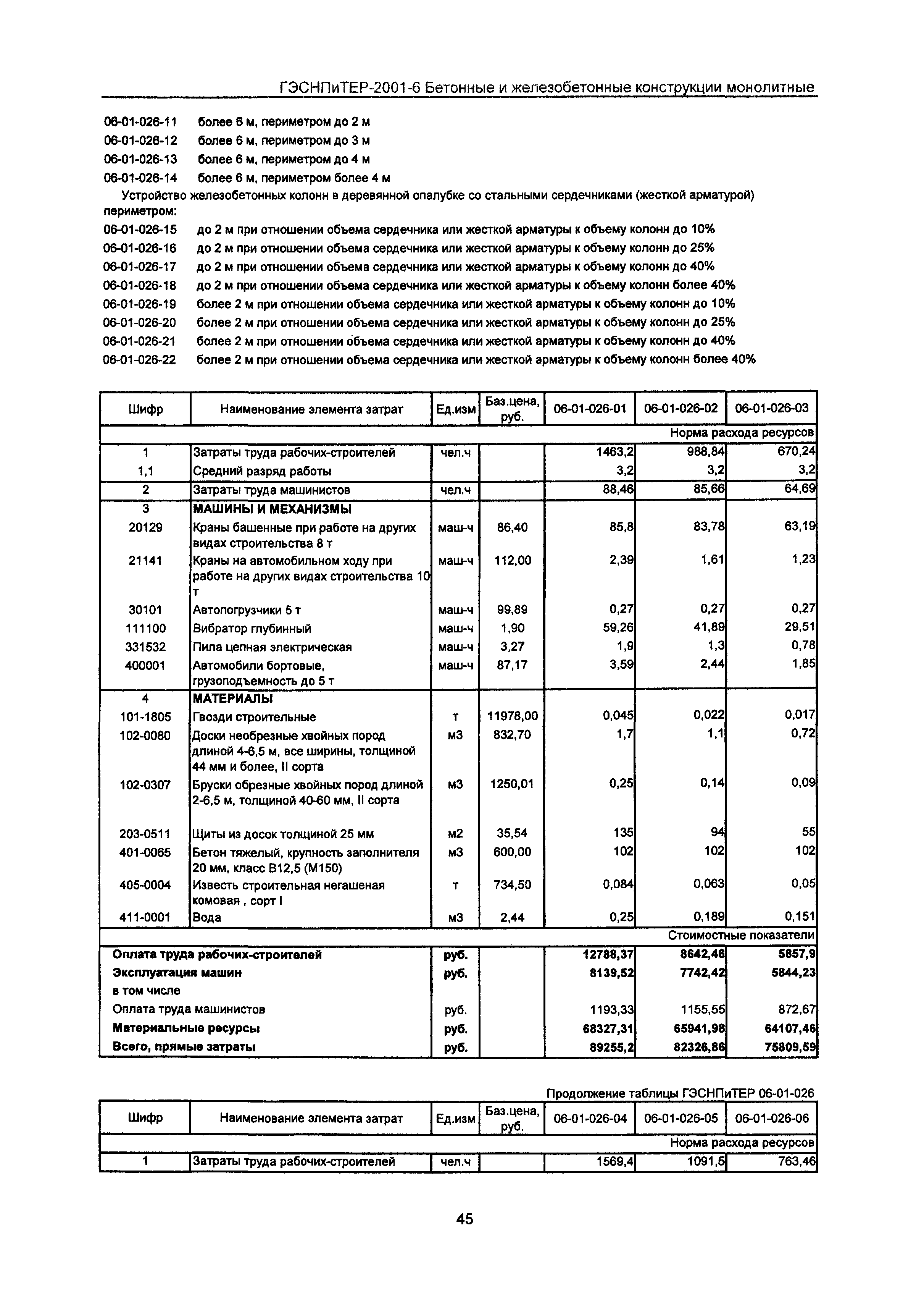 ГЭСНПиТЕР 2001-6 Московской области