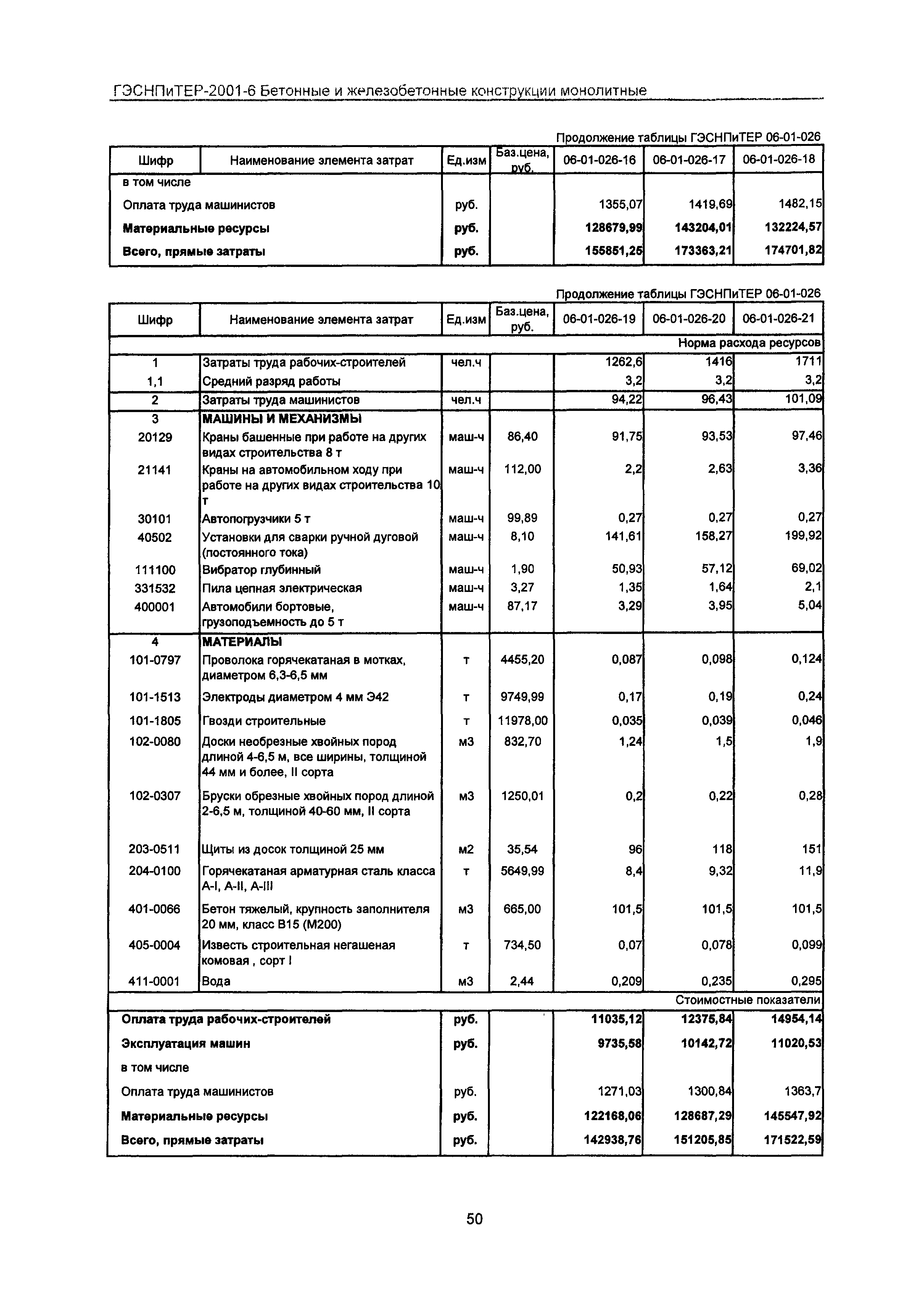 ГЭСНПиТЕР 2001-6 Московской области