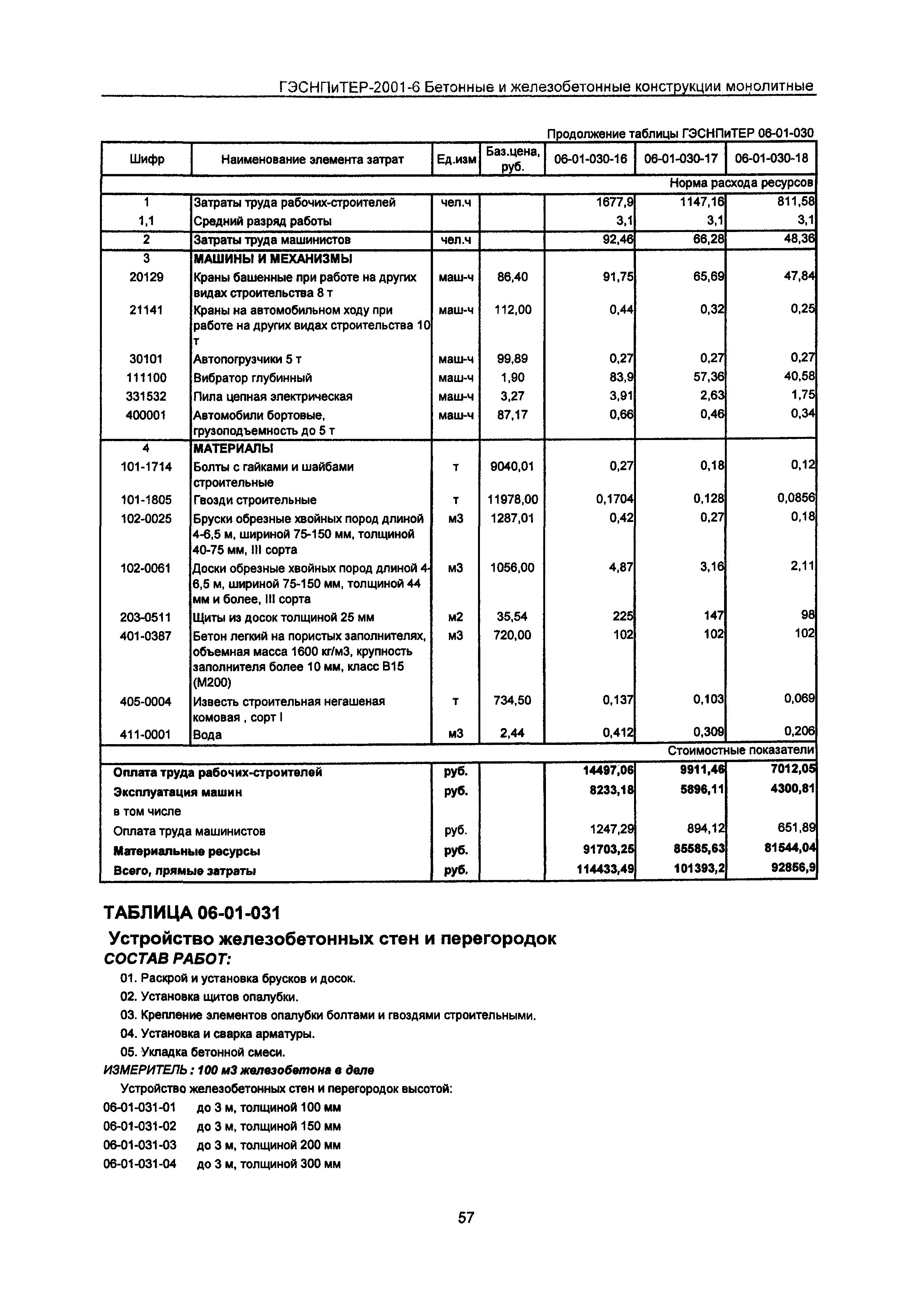 ГЭСНПиТЕР 2001-6 Московской области