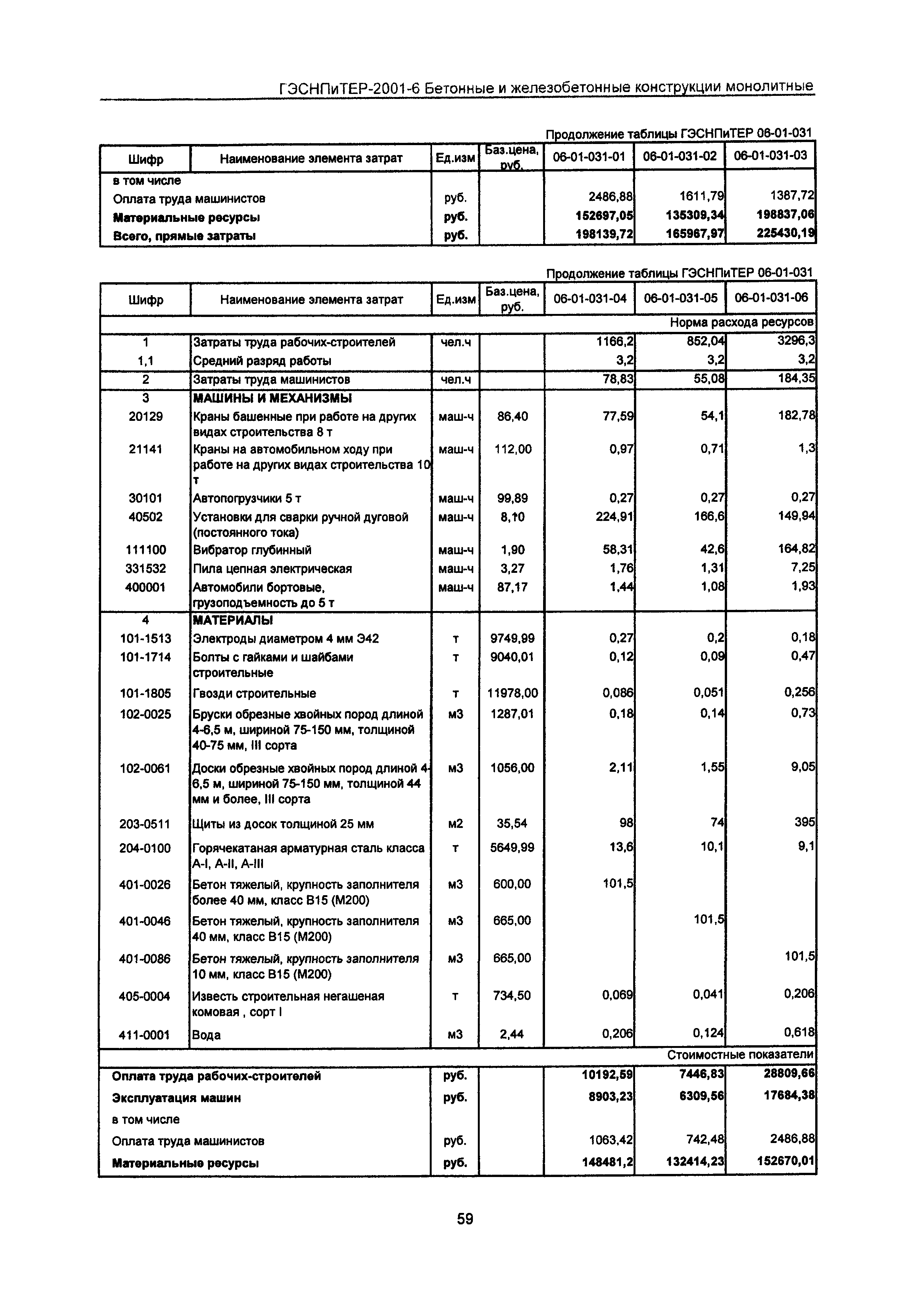 ГЭСНПиТЕР 2001-6 Московской области