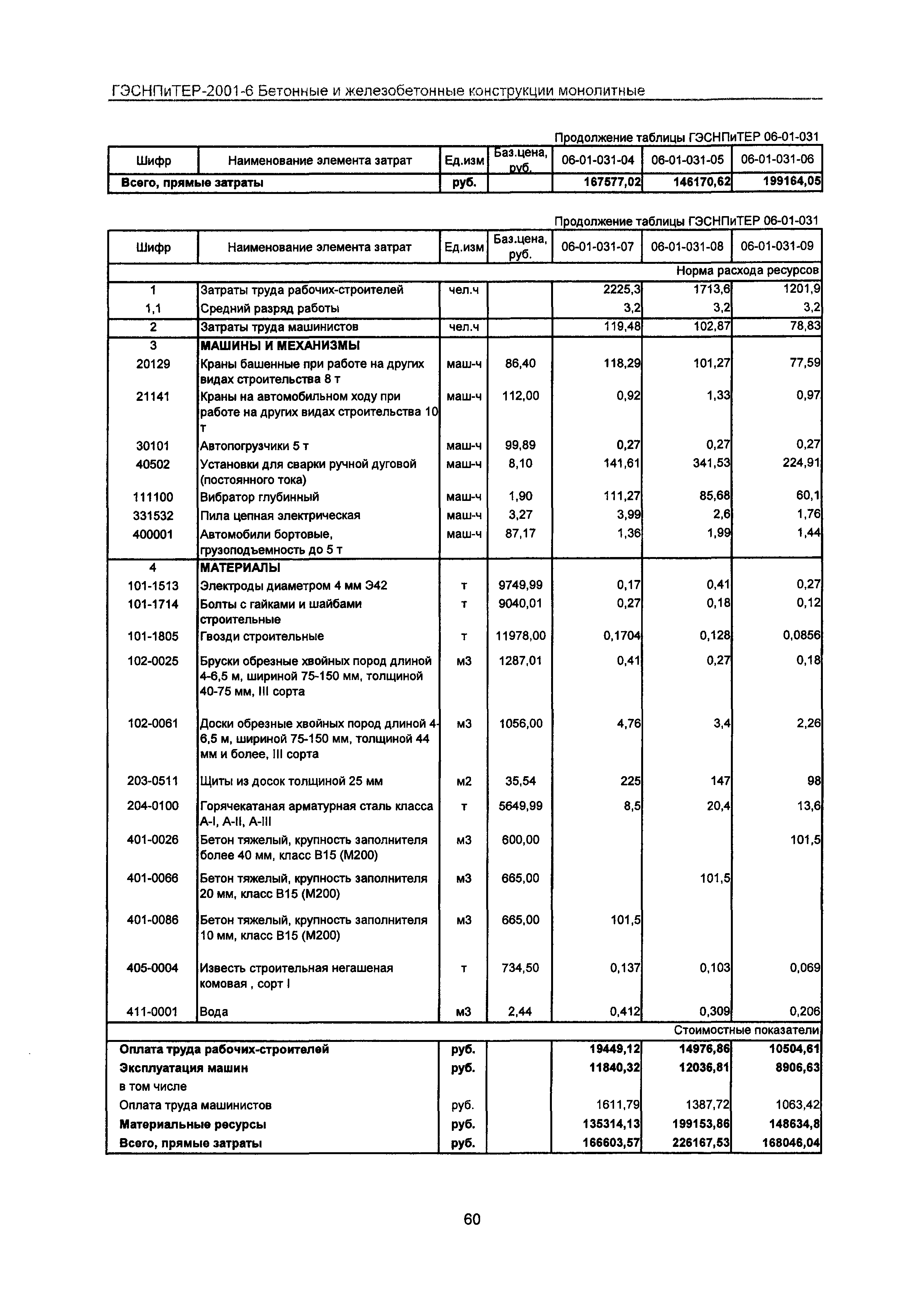 ГЭСНПиТЕР 2001-6 Московской области