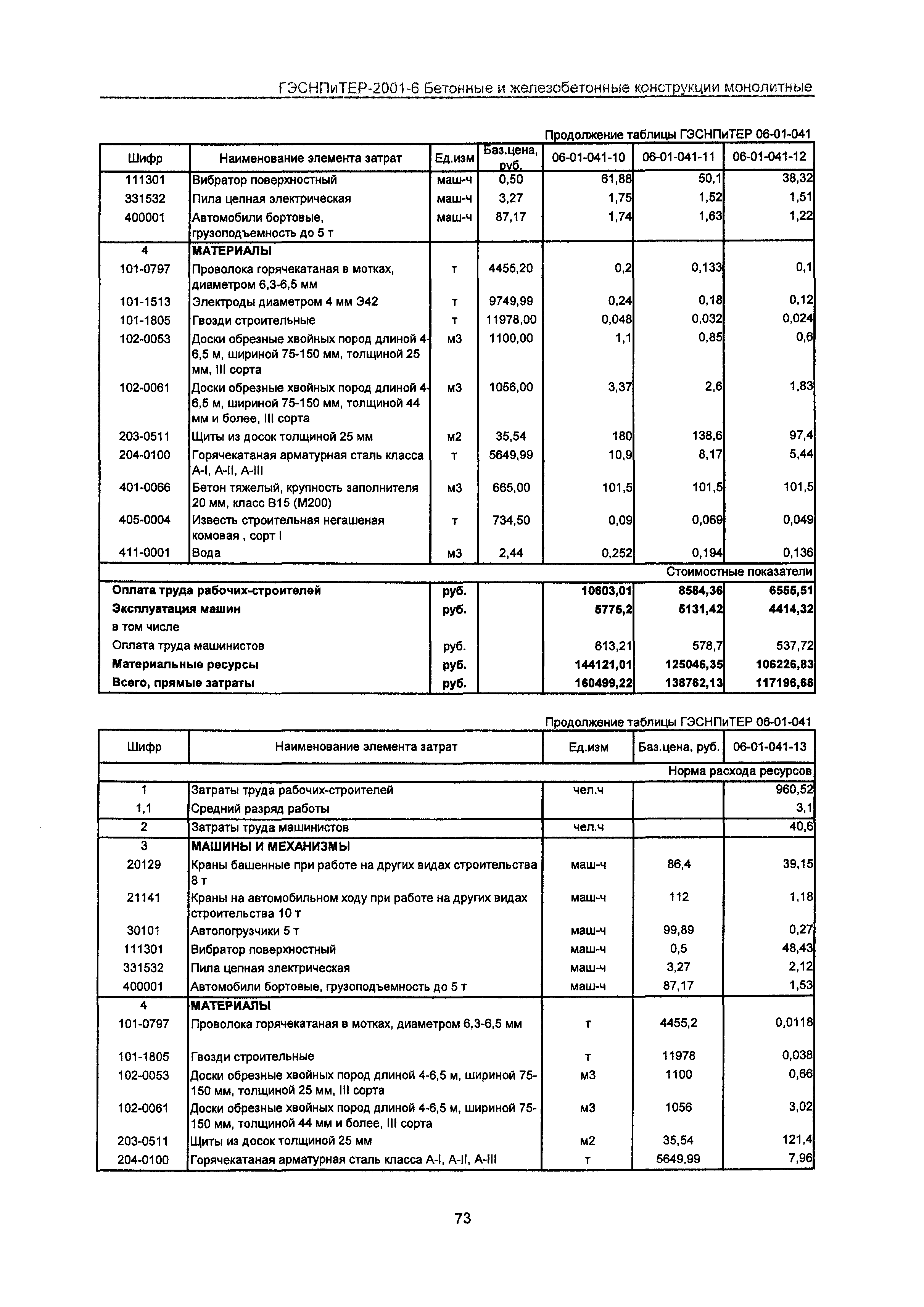 ГЭСНПиТЕР 2001-6 Московской области