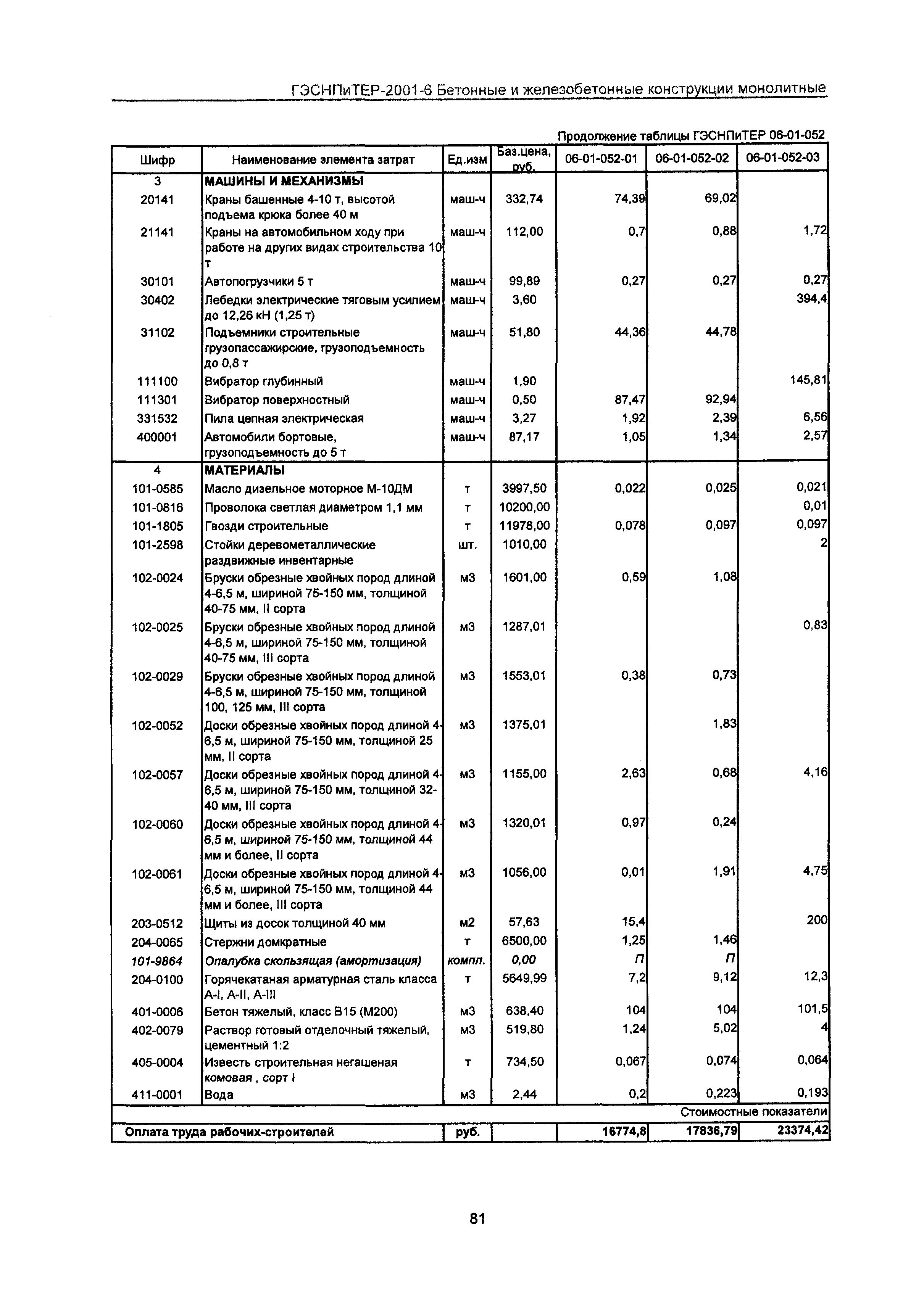 ГЭСНПиТЕР 2001-6 Московской области