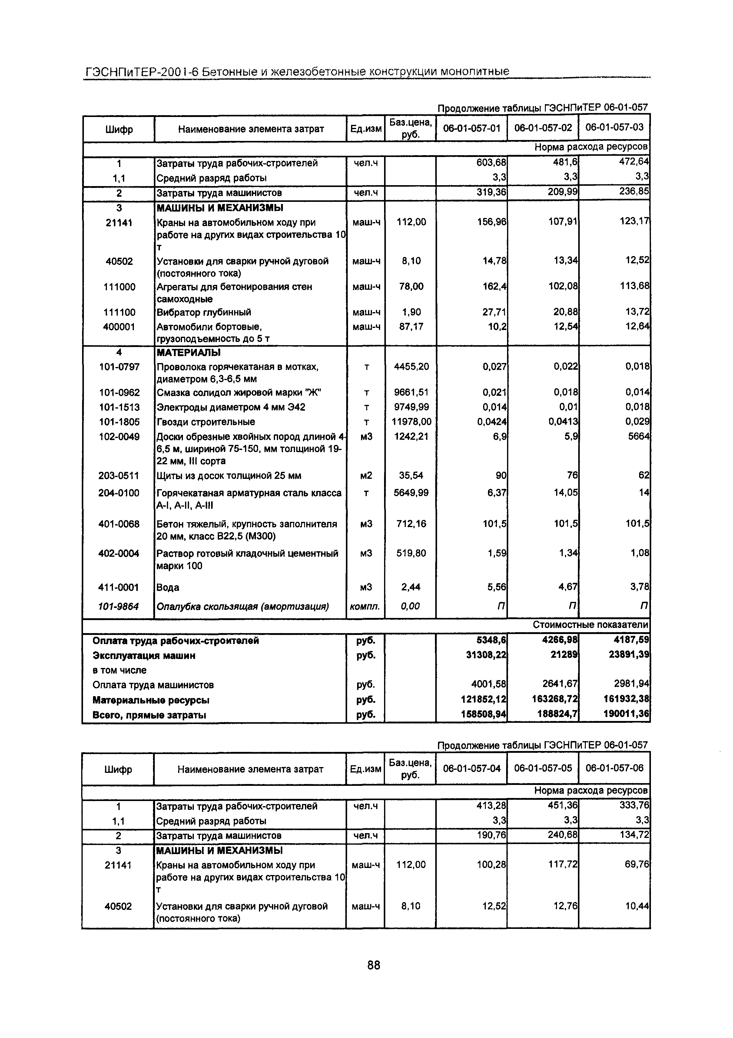 ГЭСНПиТЕР 2001-6 Московской области