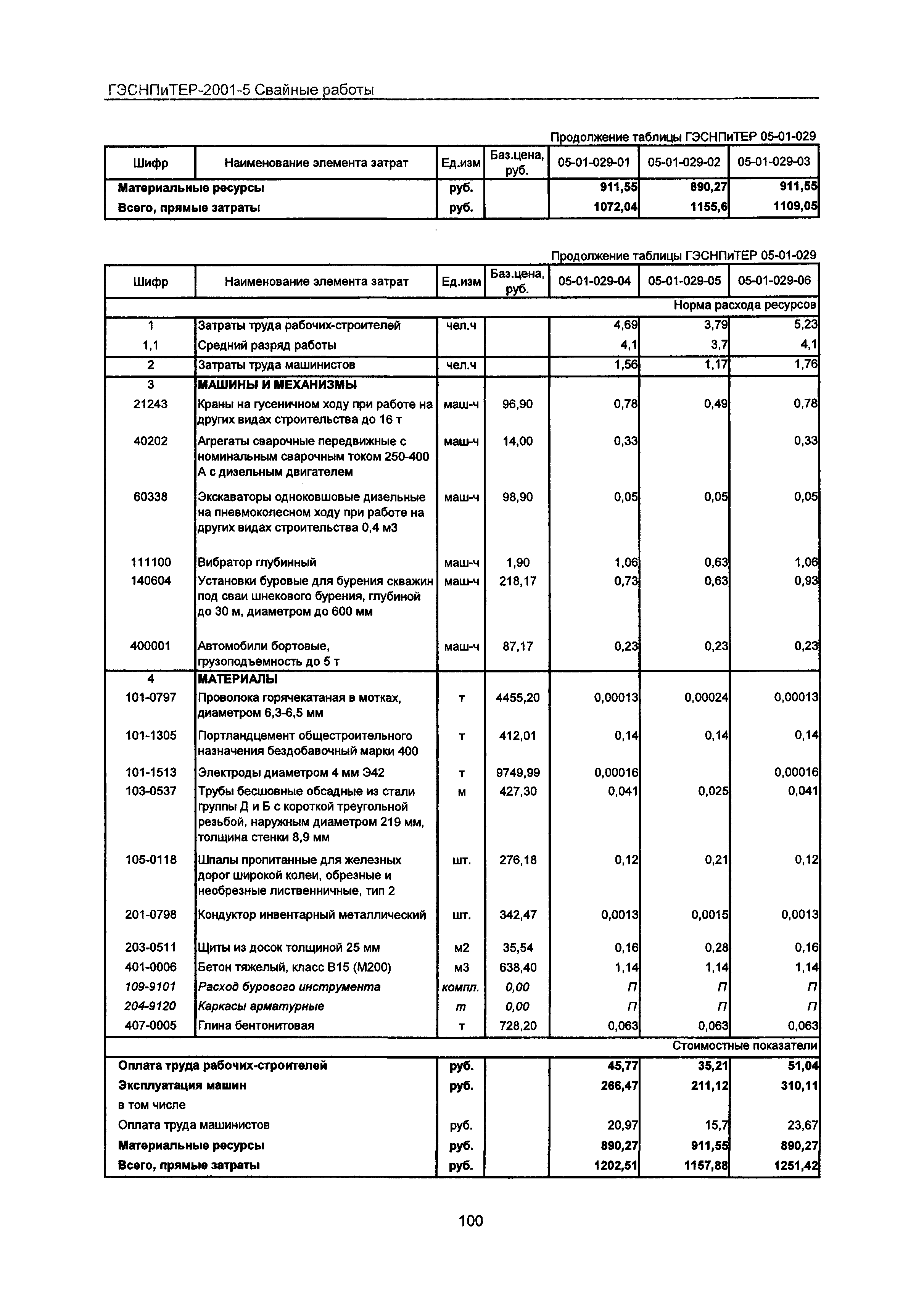 ГЭСНПиТЕР 2001-5 Московской области