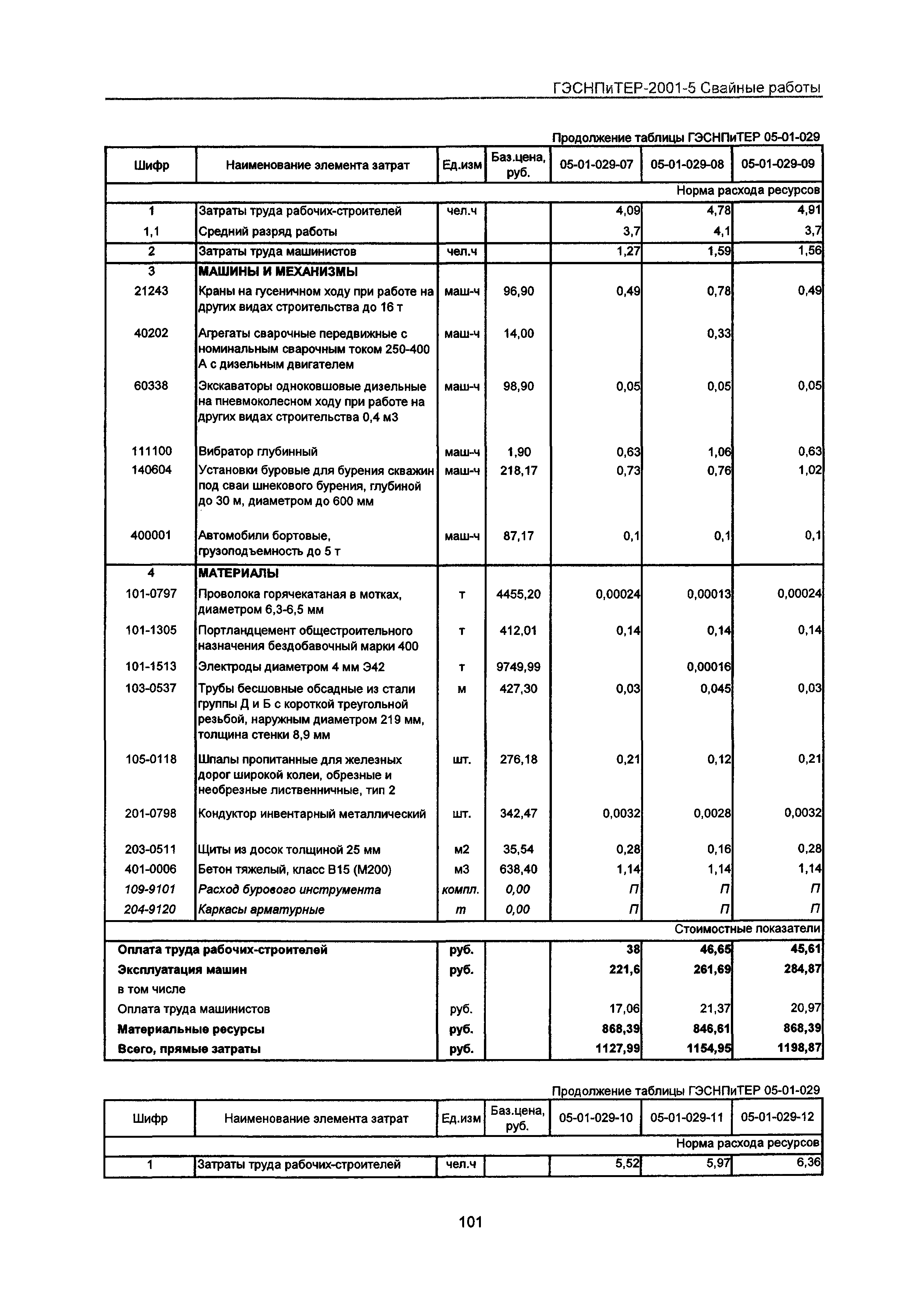 ГЭСНПиТЕР 2001-5 Московской области