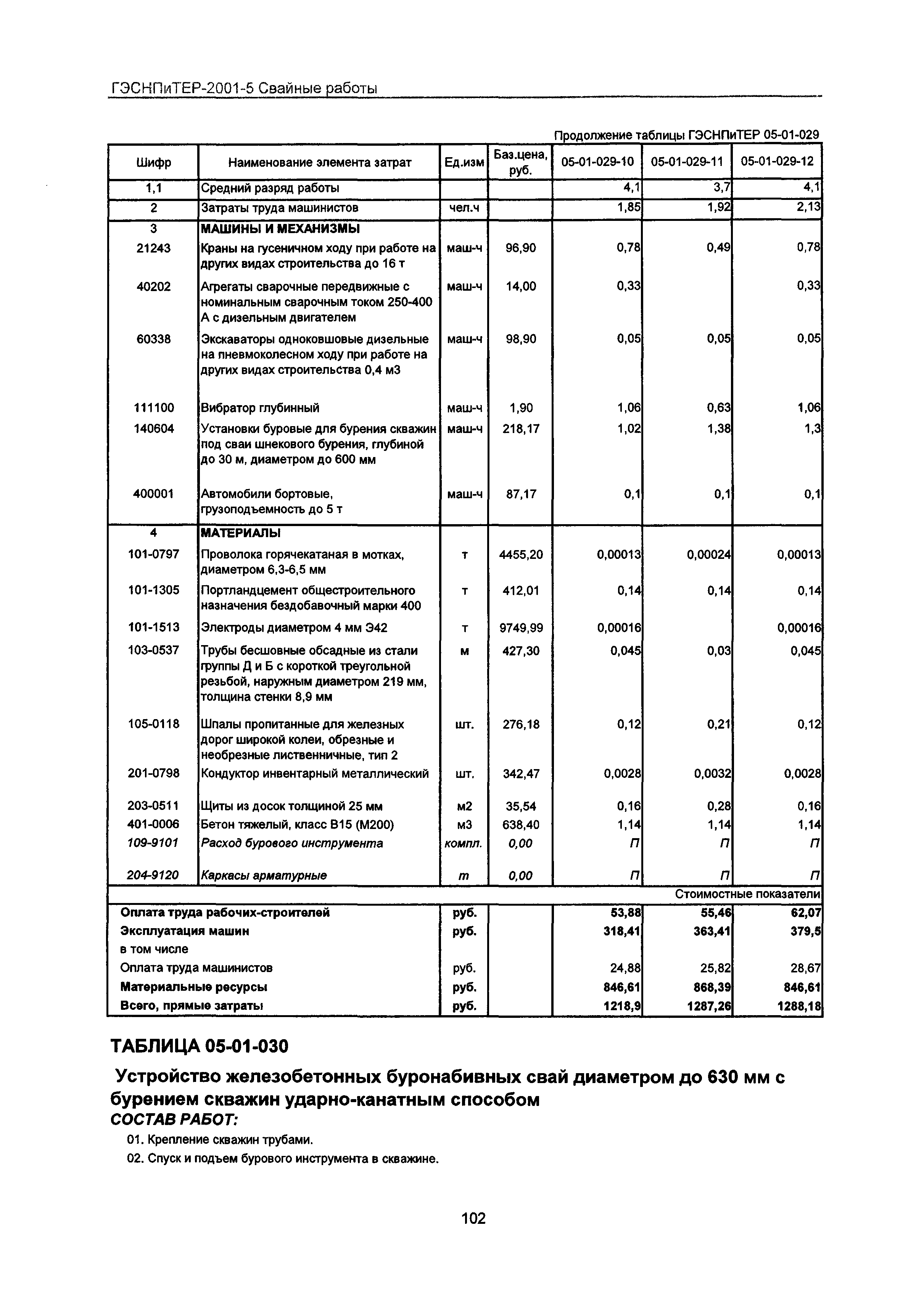 ГЭСНПиТЕР 2001-5 Московской области