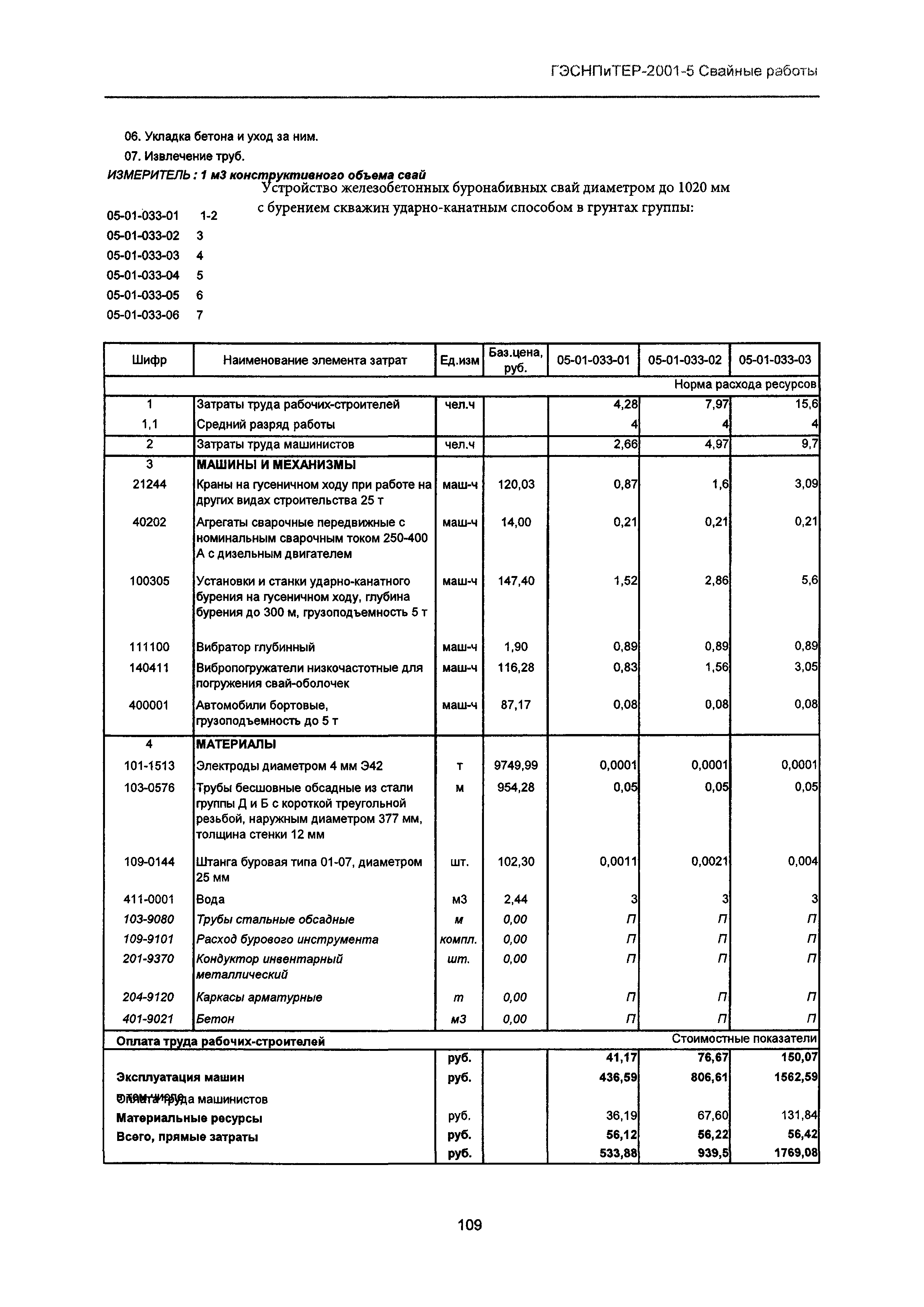 ГЭСНПиТЕР 2001-5 Московской области