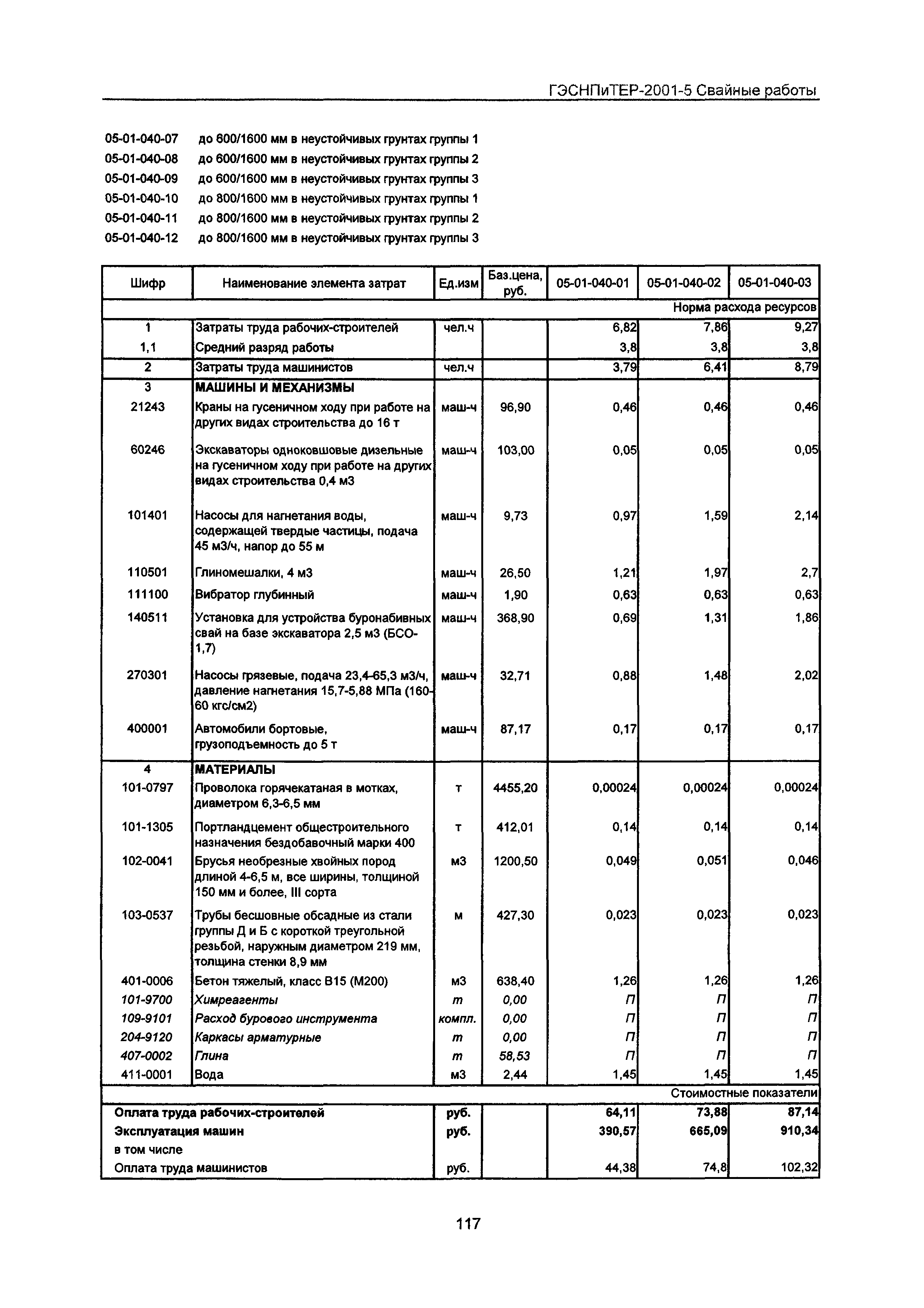 ГЭСНПиТЕР 2001-5 Московской области