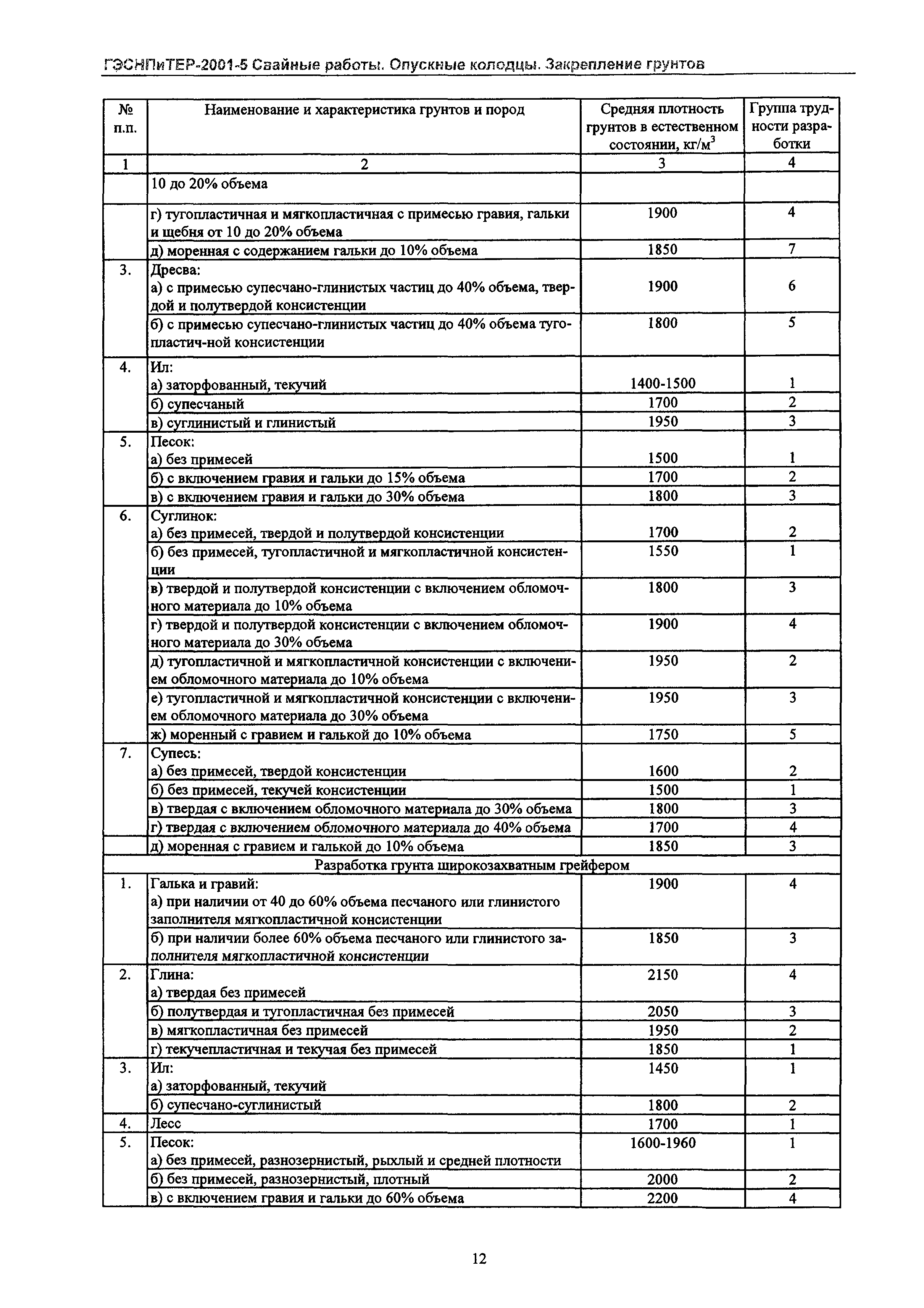 ГЭСНПиТЕР 2001-5 Московской области