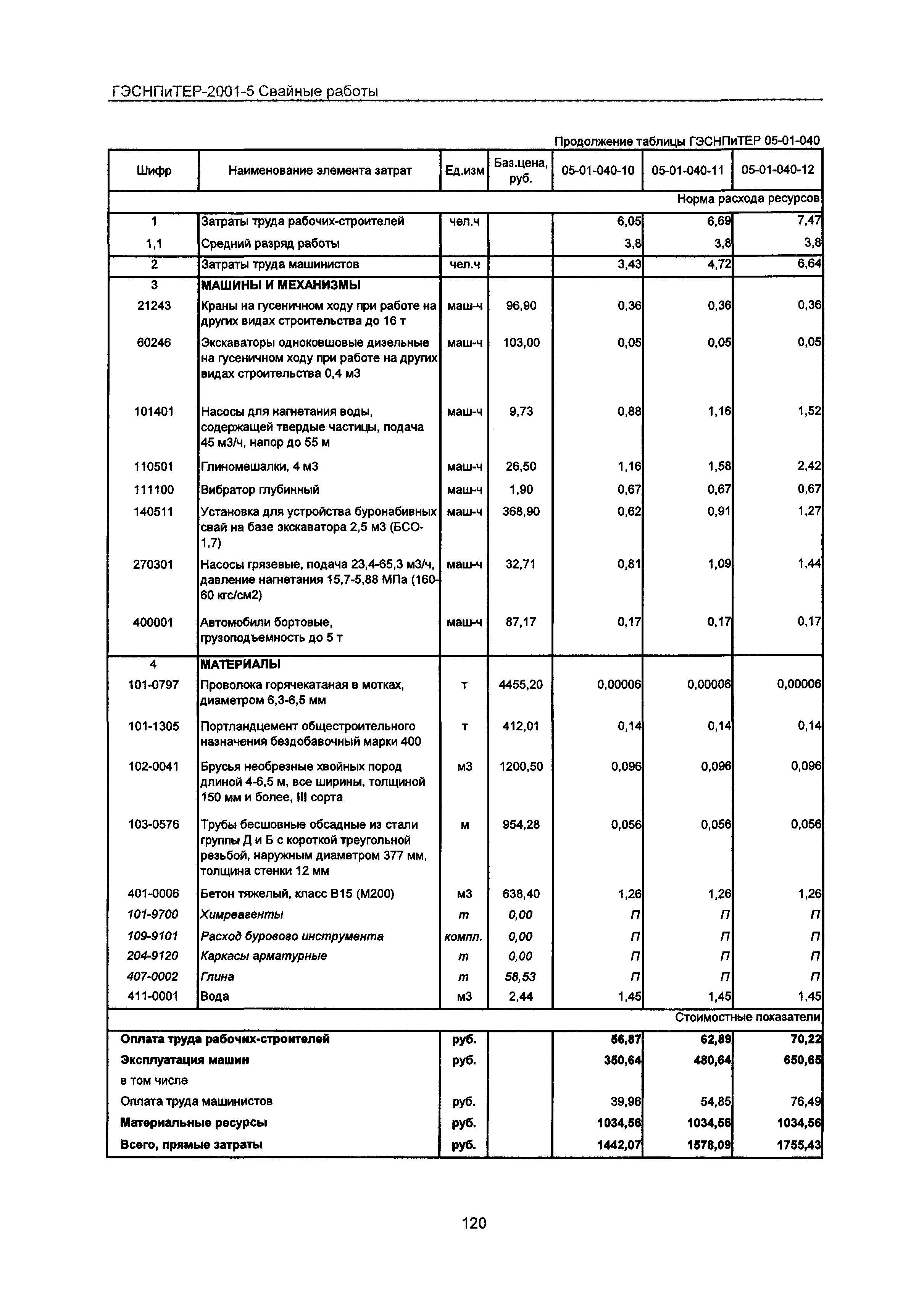 ГЭСНПиТЕР 2001-5 Московской области