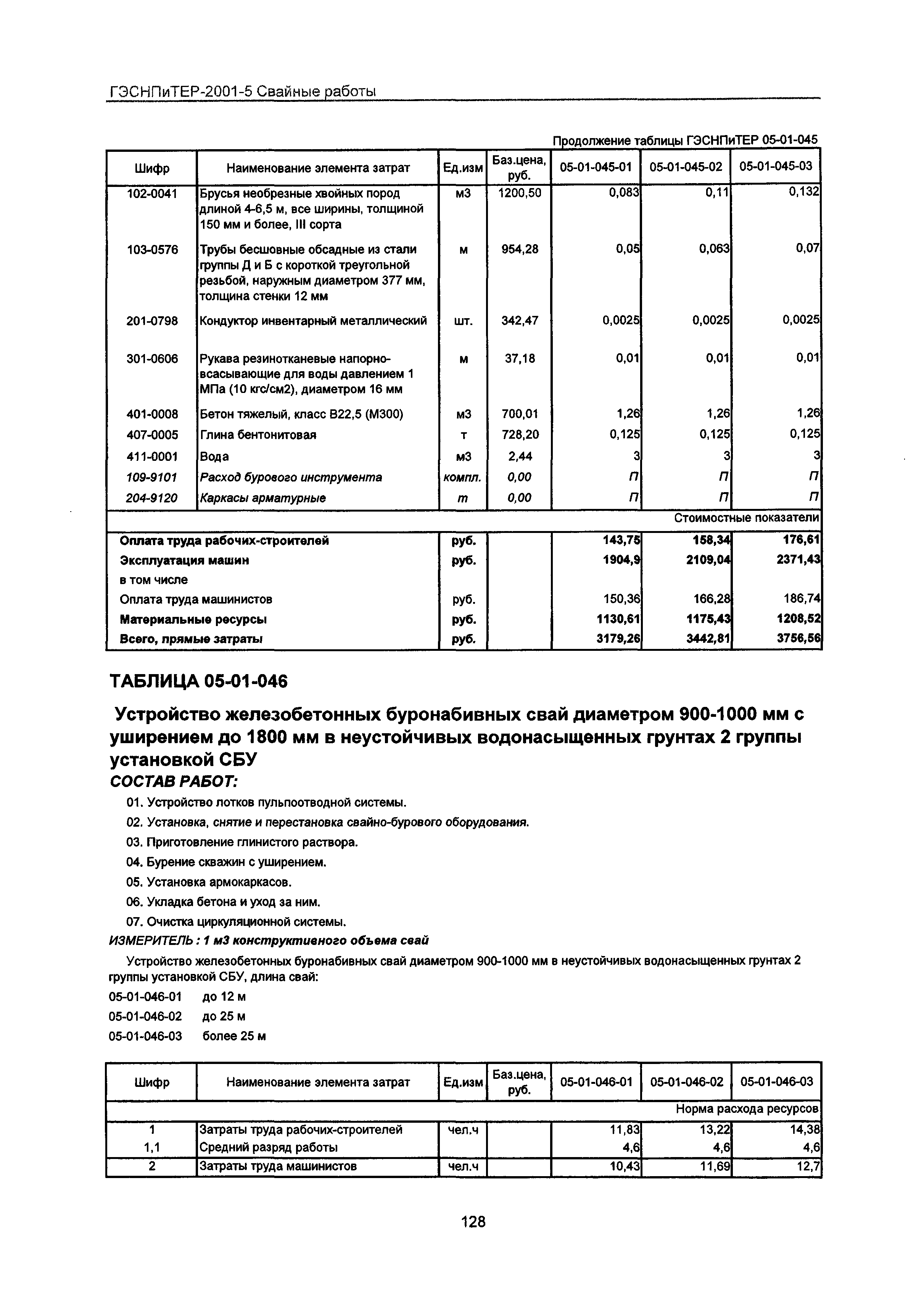 ГЭСНПиТЕР 2001-5 Московской области