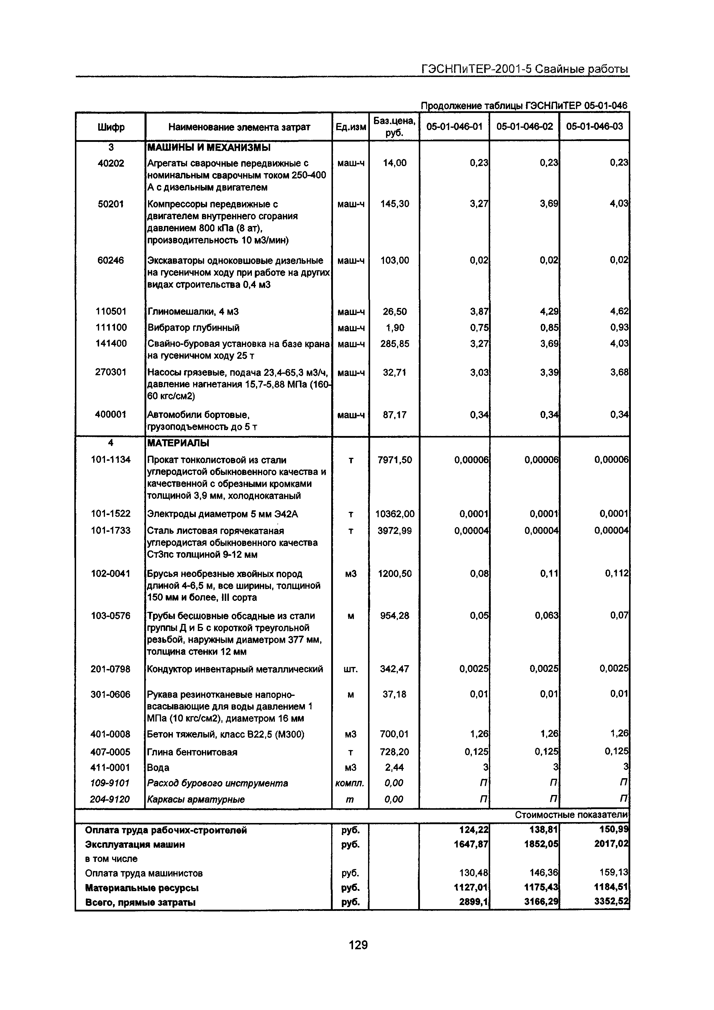 ГЭСНПиТЕР 2001-5 Московской области