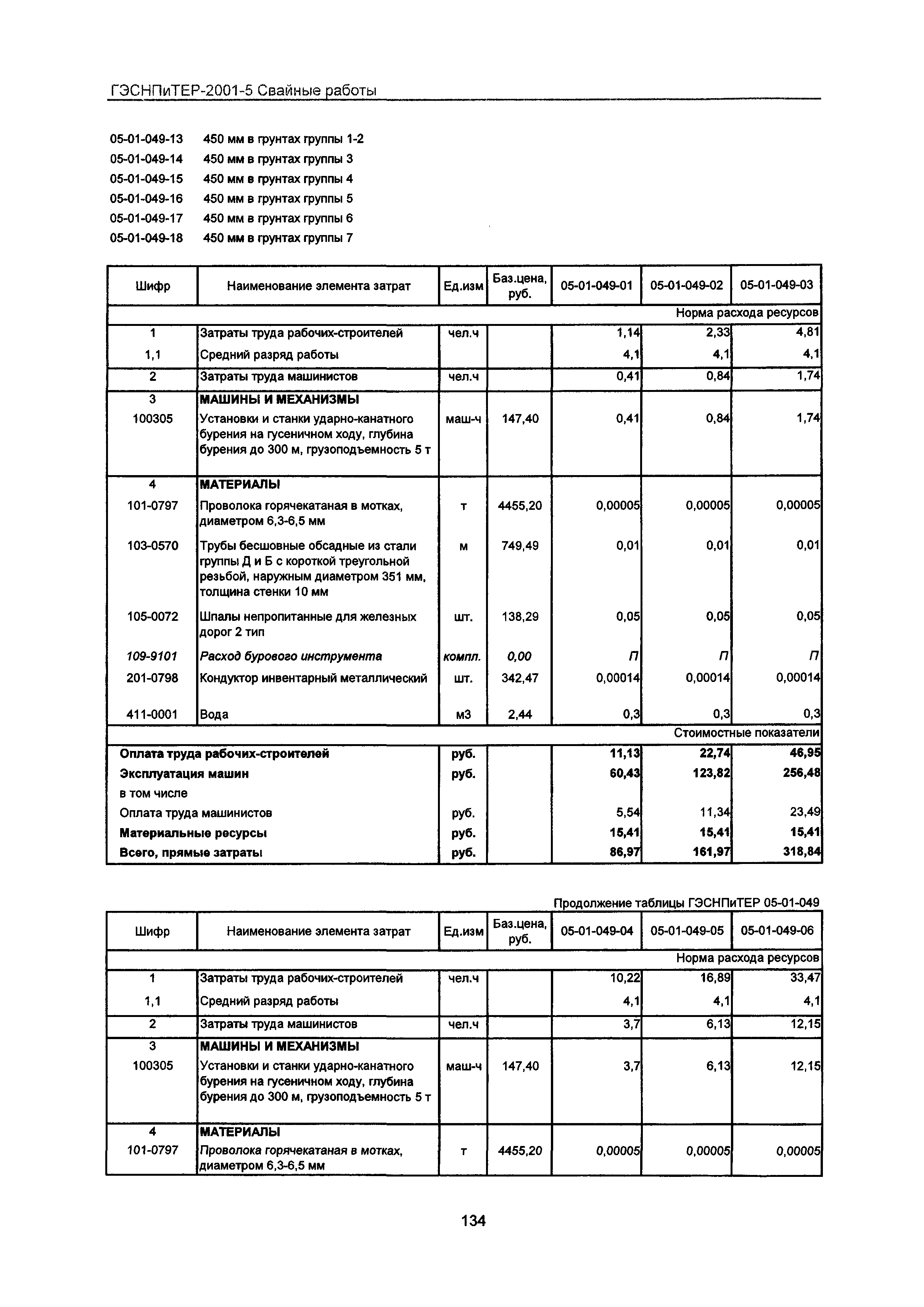 ГЭСНПиТЕР 2001-5 Московской области