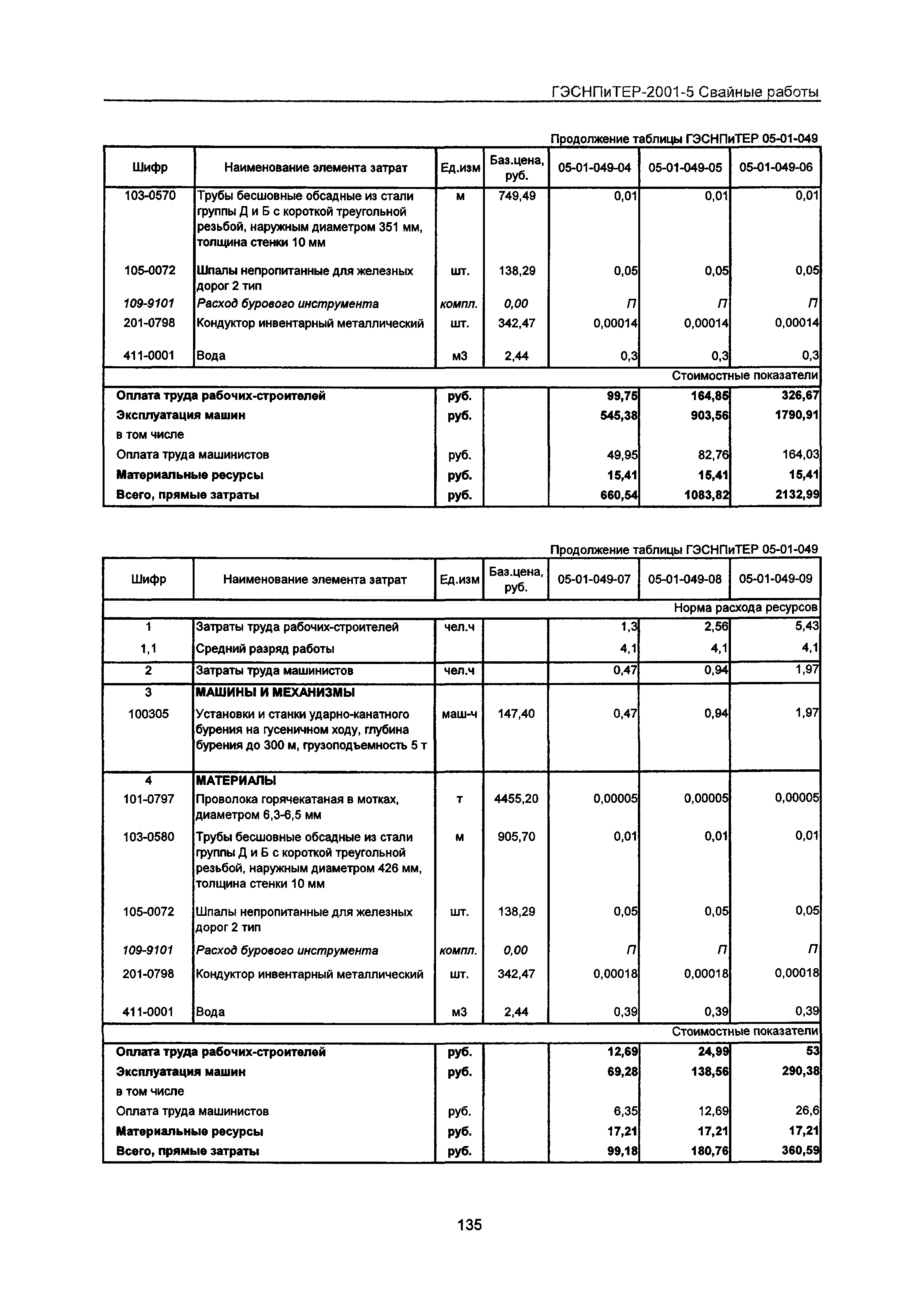 ГЭСНПиТЕР 2001-5 Московской области