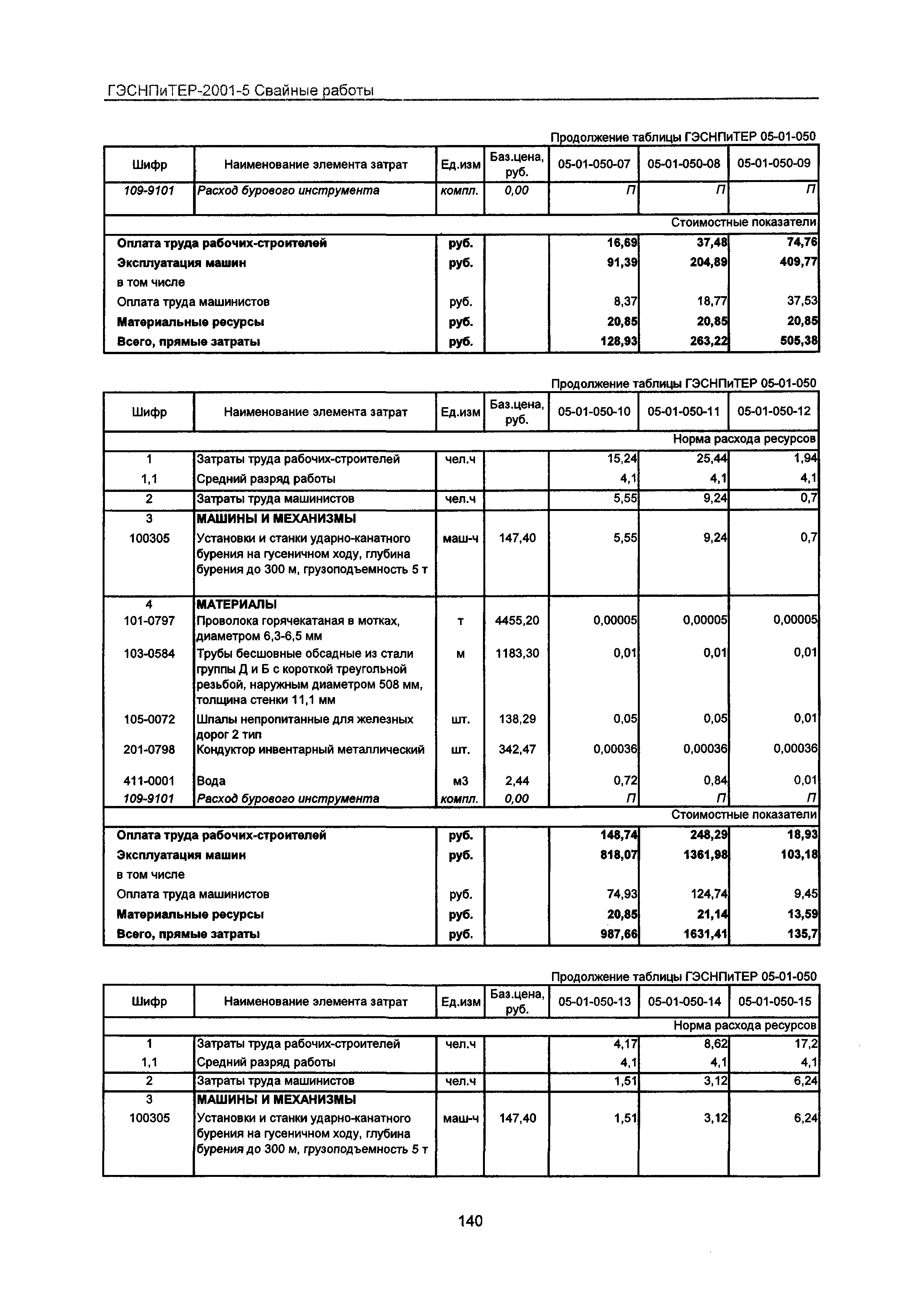 ГЭСНПиТЕР 2001-5 Московской области