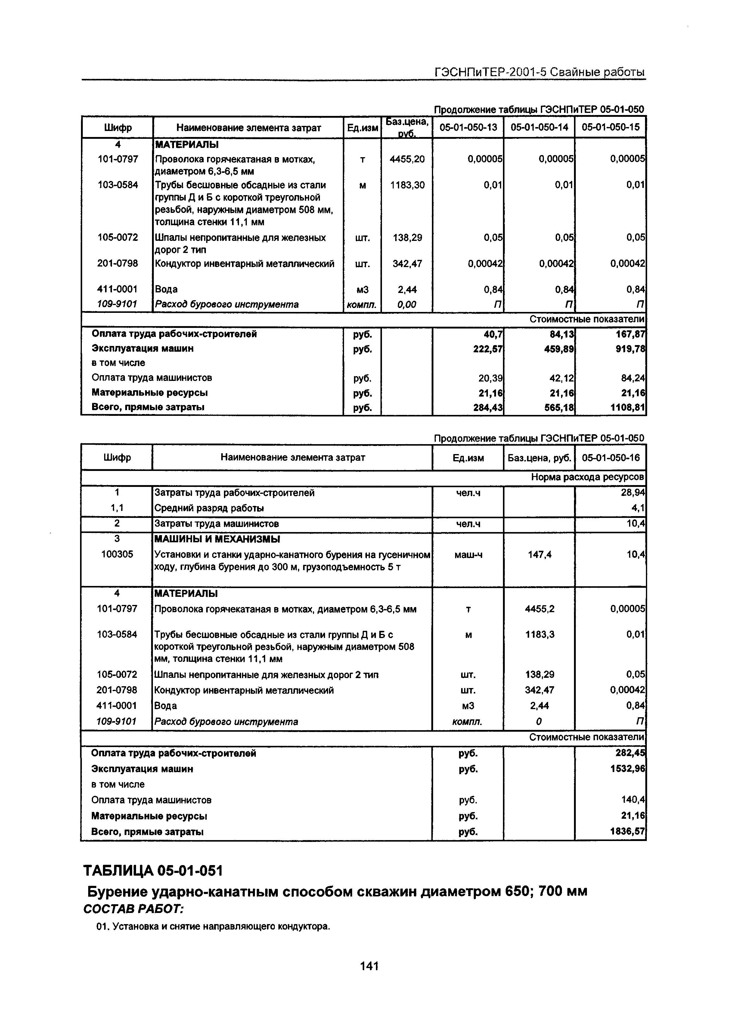 ГЭСНПиТЕР 2001-5 Московской области