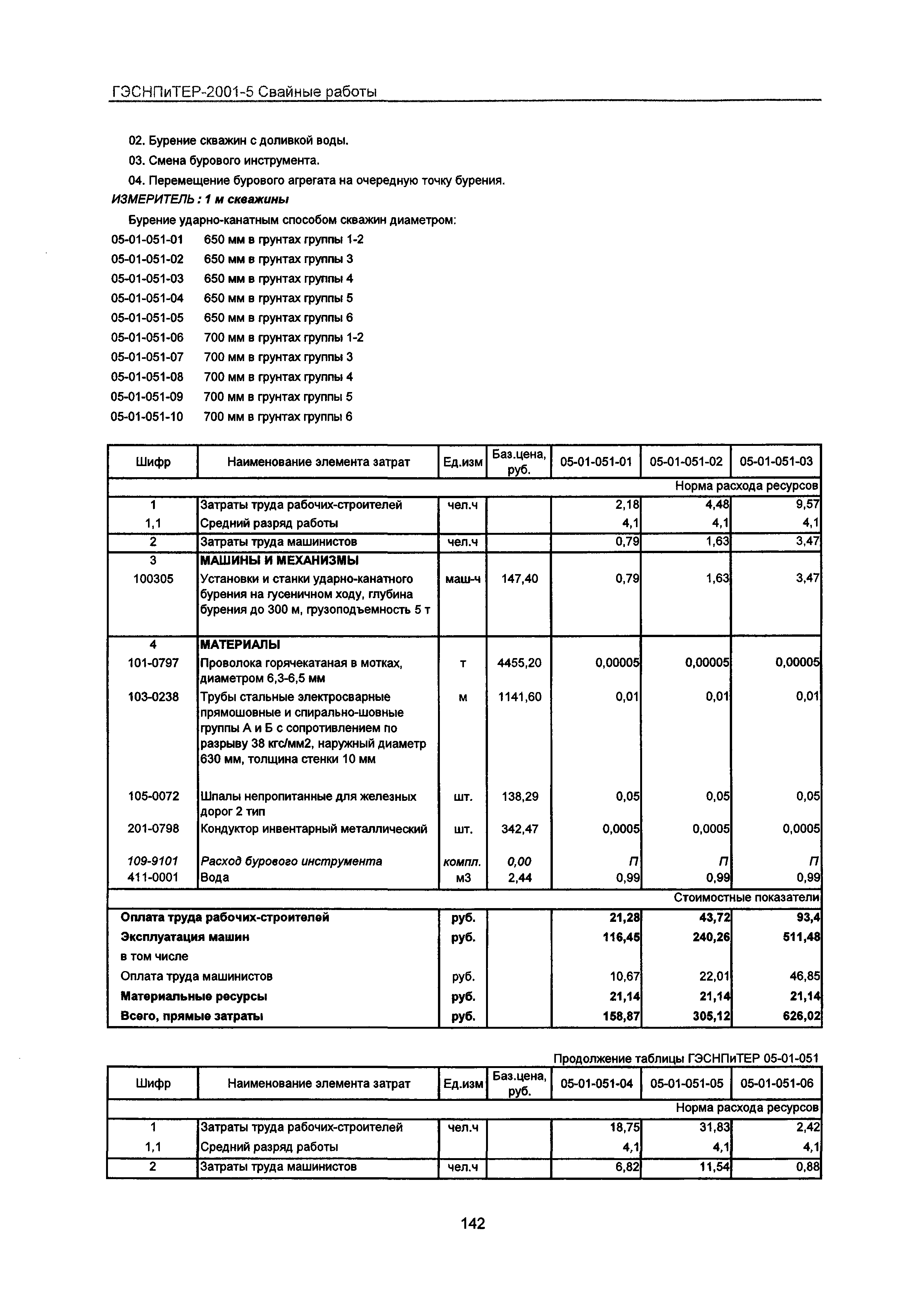 ГЭСНПиТЕР 2001-5 Московской области