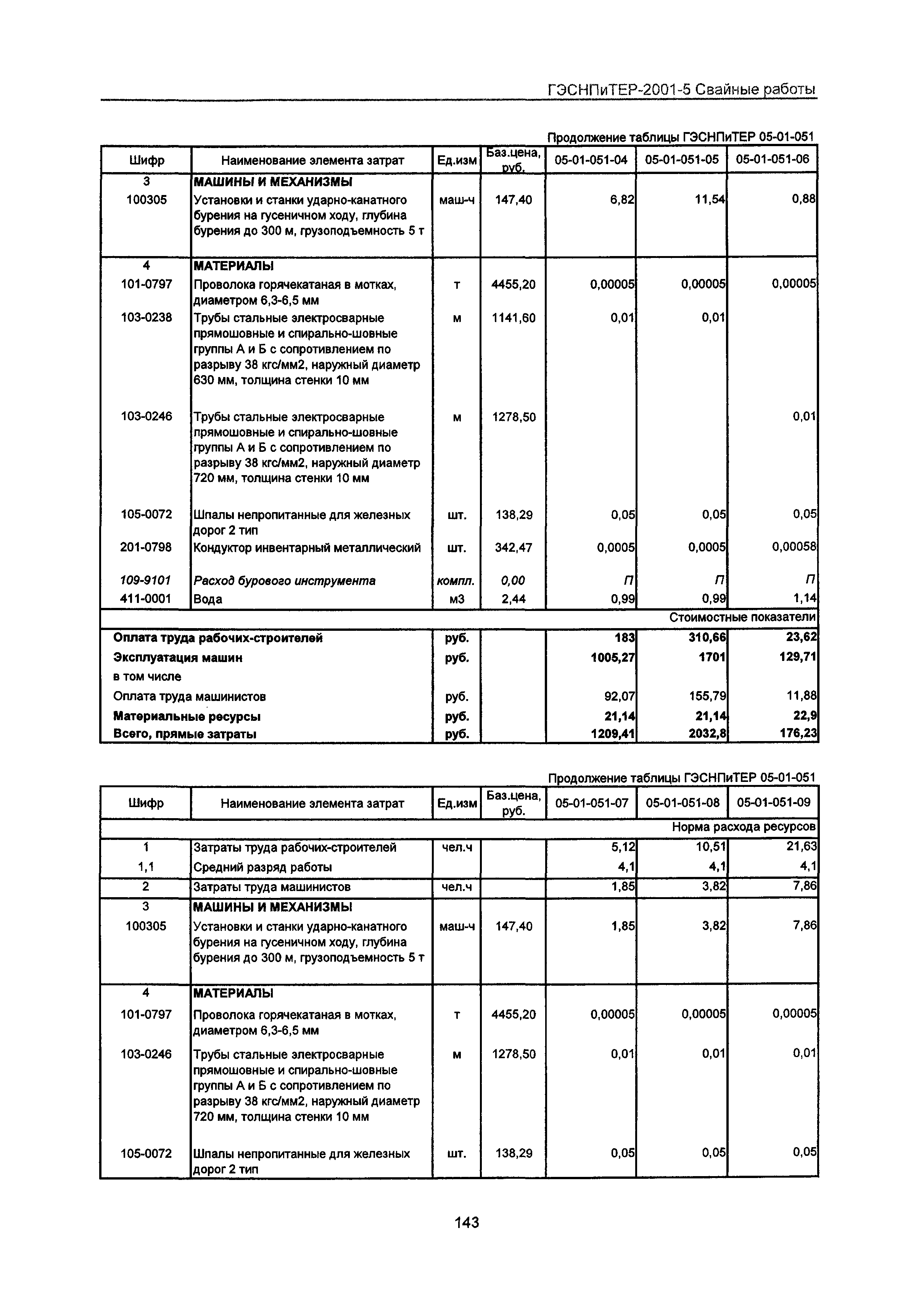 ГЭСНПиТЕР 2001-5 Московской области