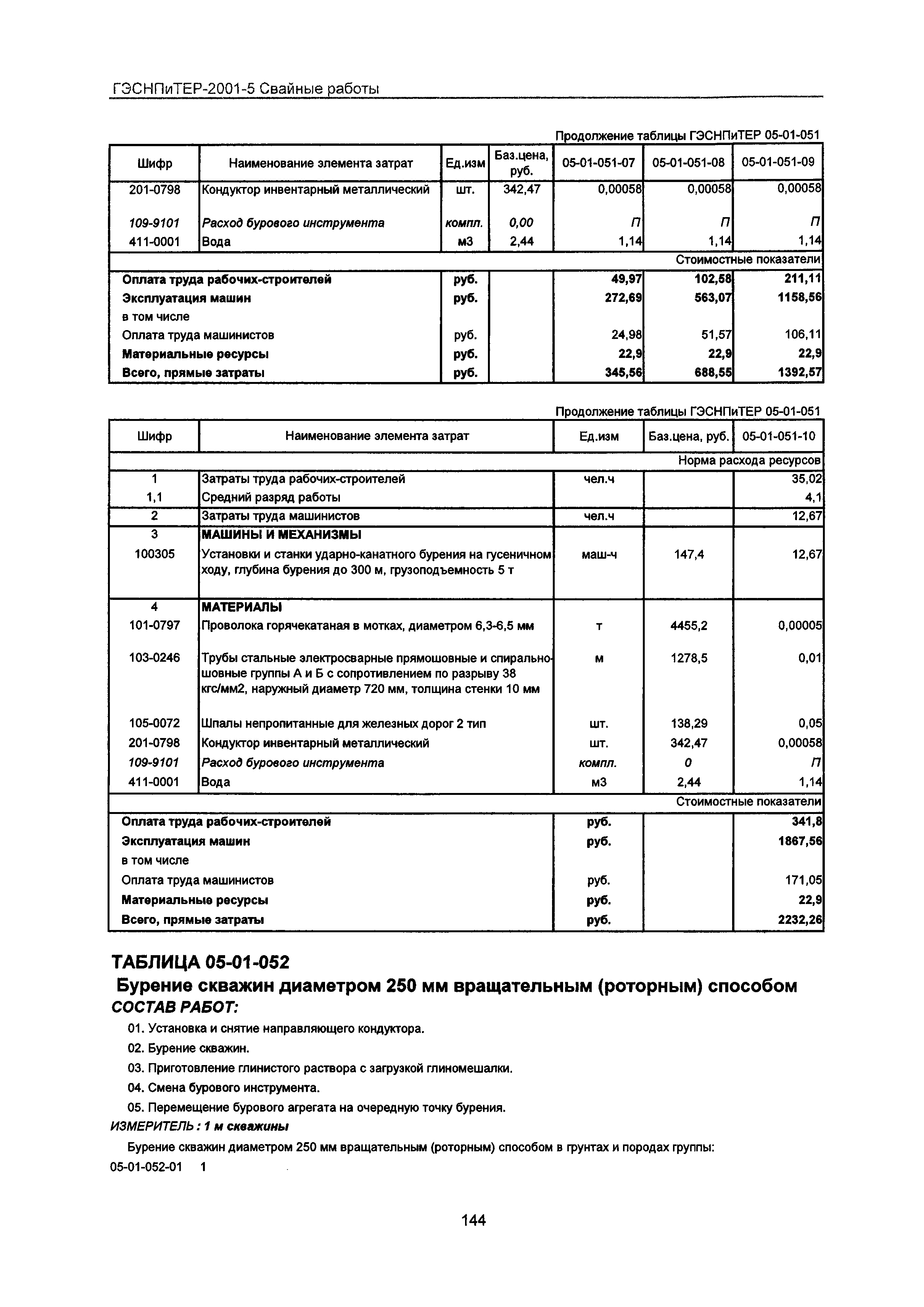 ГЭСНПиТЕР 2001-5 Московской области