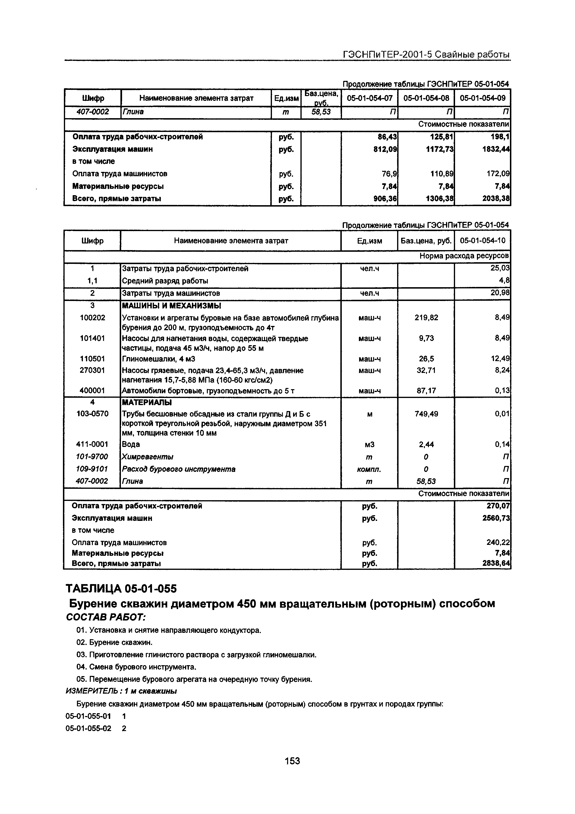 ГЭСНПиТЕР 2001-5 Московской области