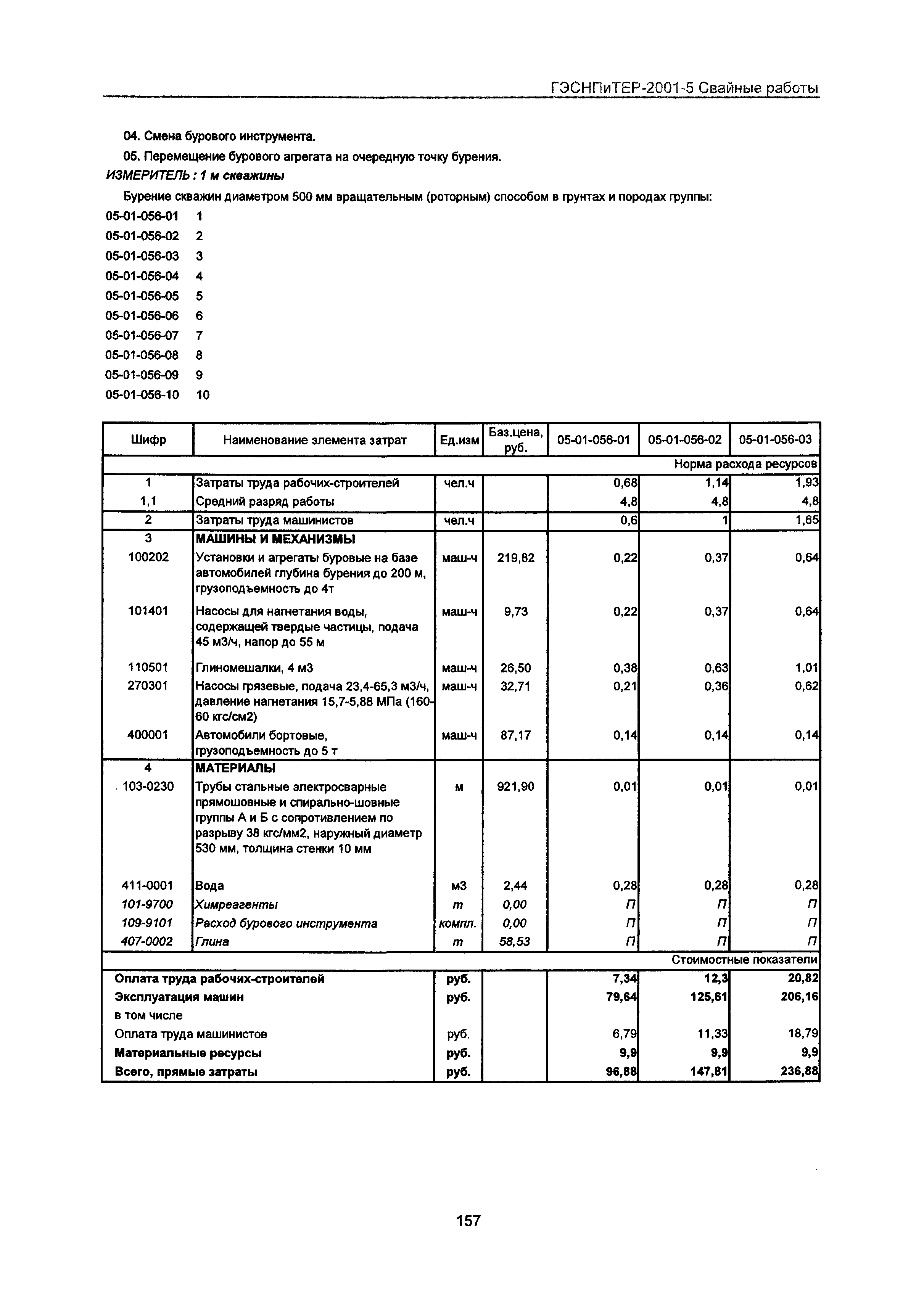 ГЭСНПиТЕР 2001-5 Московской области