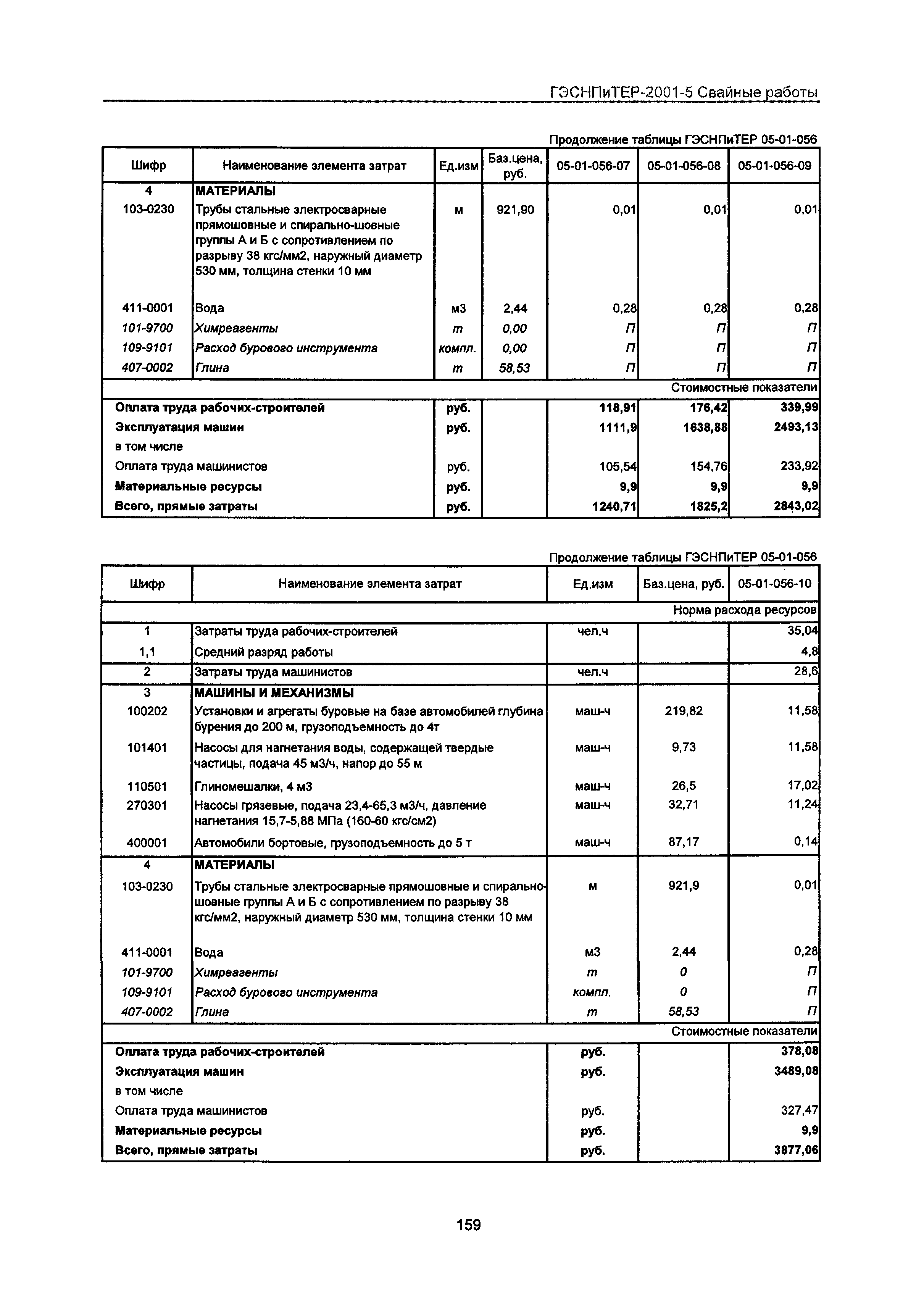 ГЭСНПиТЕР 2001-5 Московской области