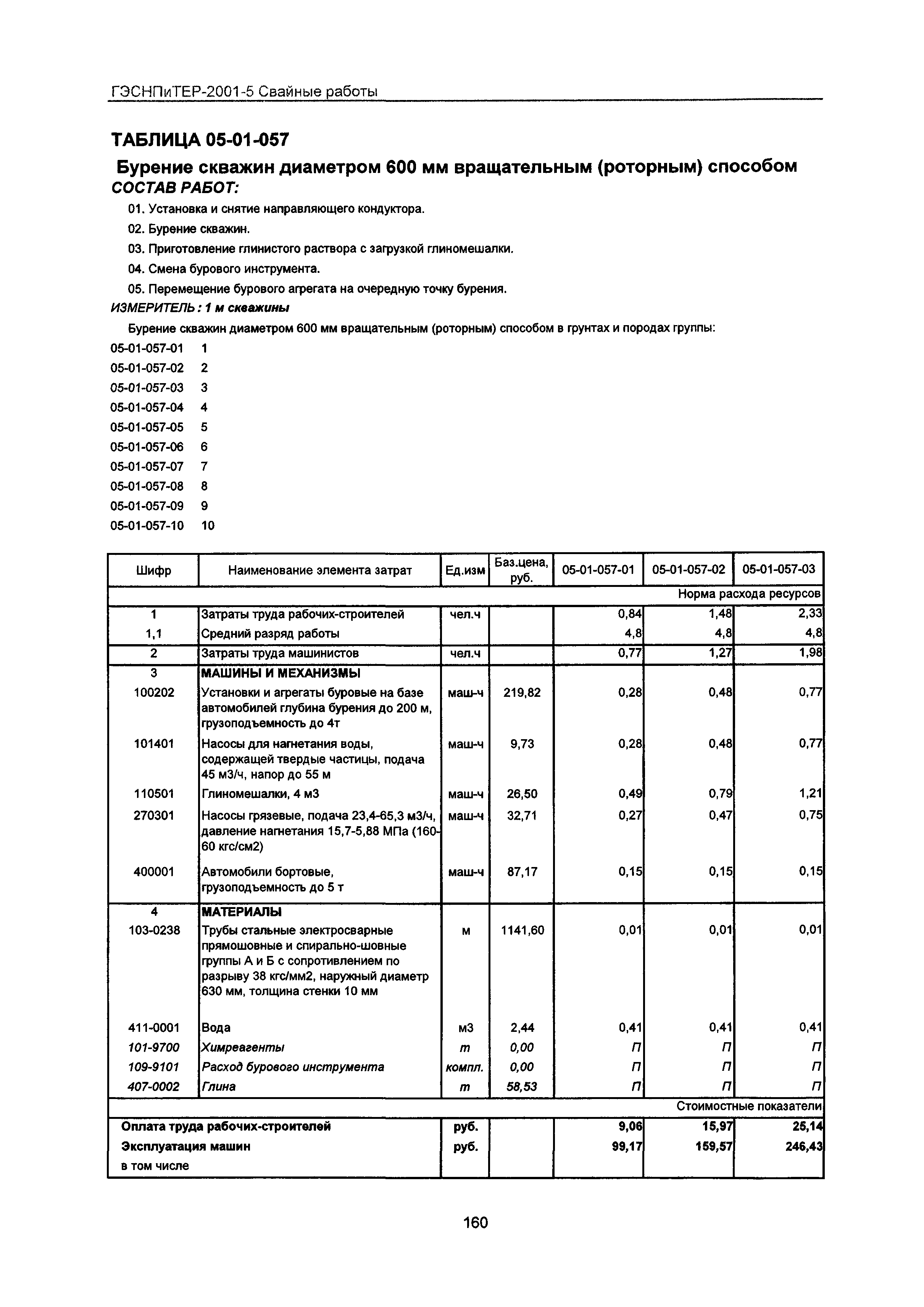 ГЭСНПиТЕР 2001-5 Московской области