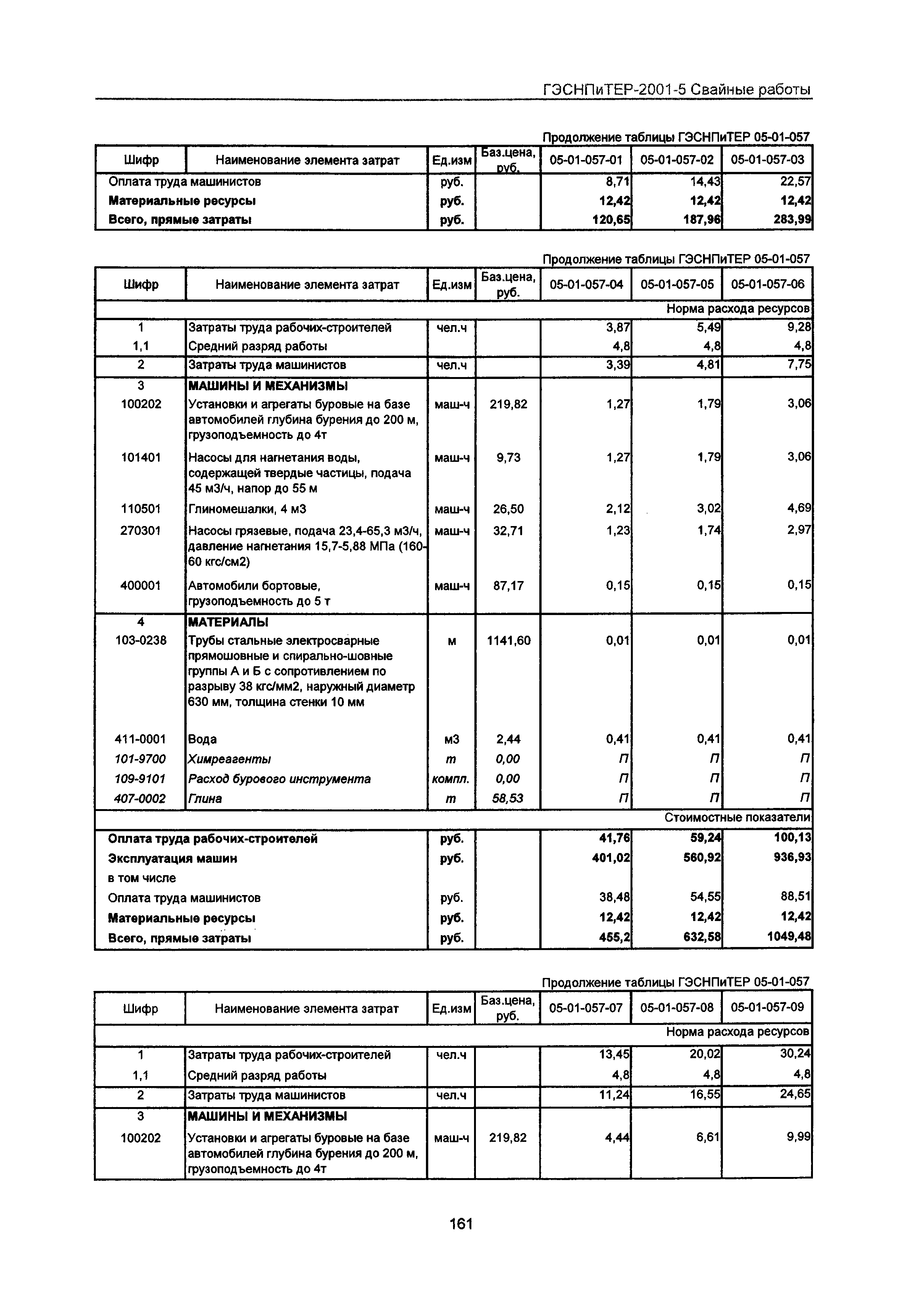 ГЭСНПиТЕР 2001-5 Московской области