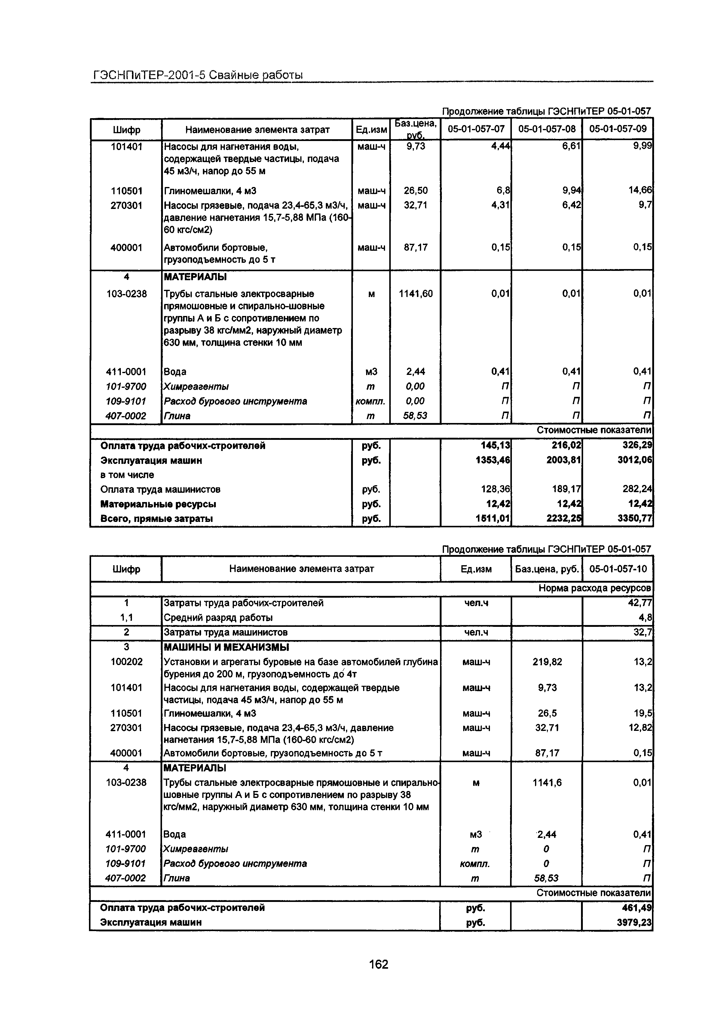 ГЭСНПиТЕР 2001-5 Московской области