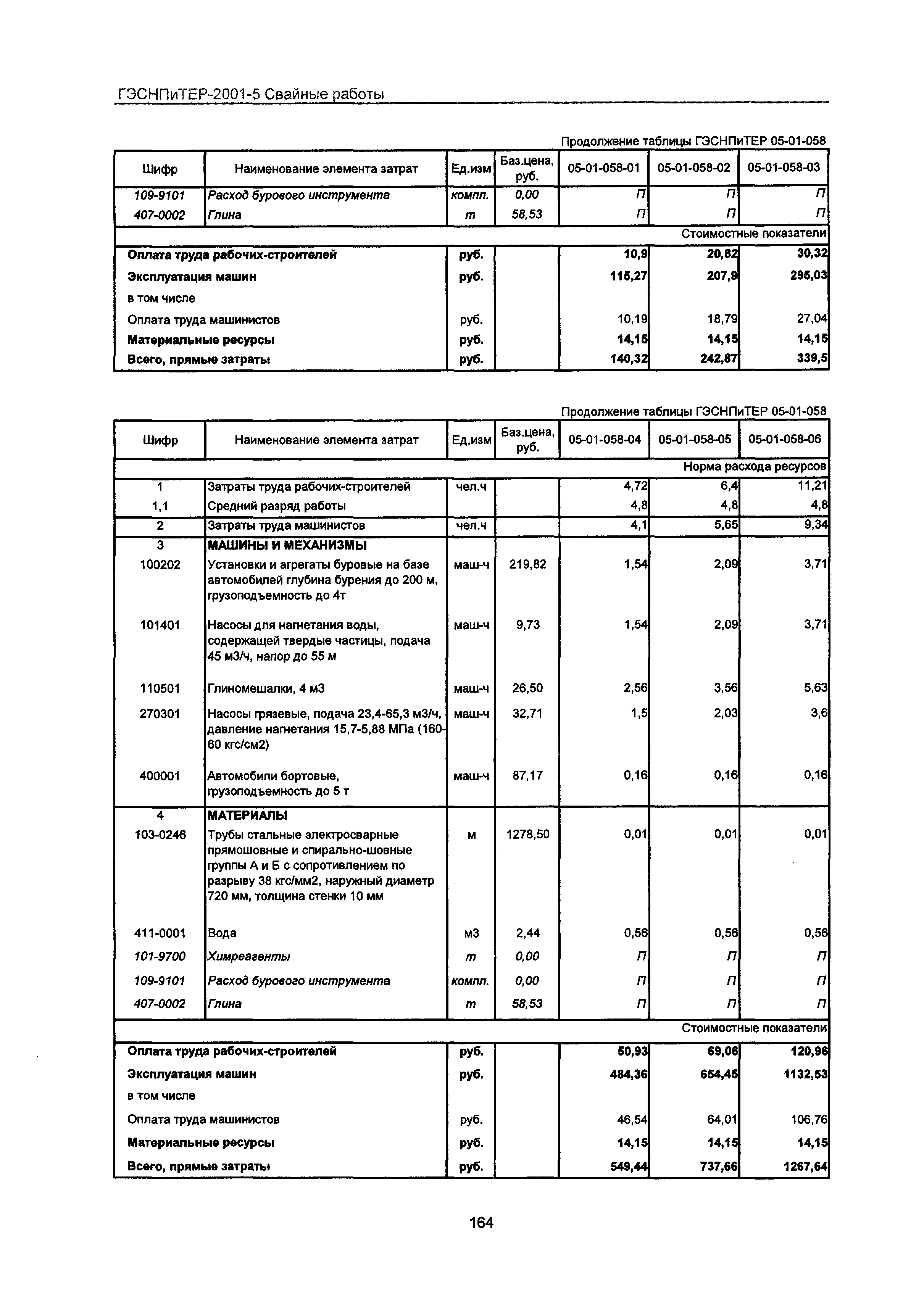 ГЭСНПиТЕР 2001-5 Московской области