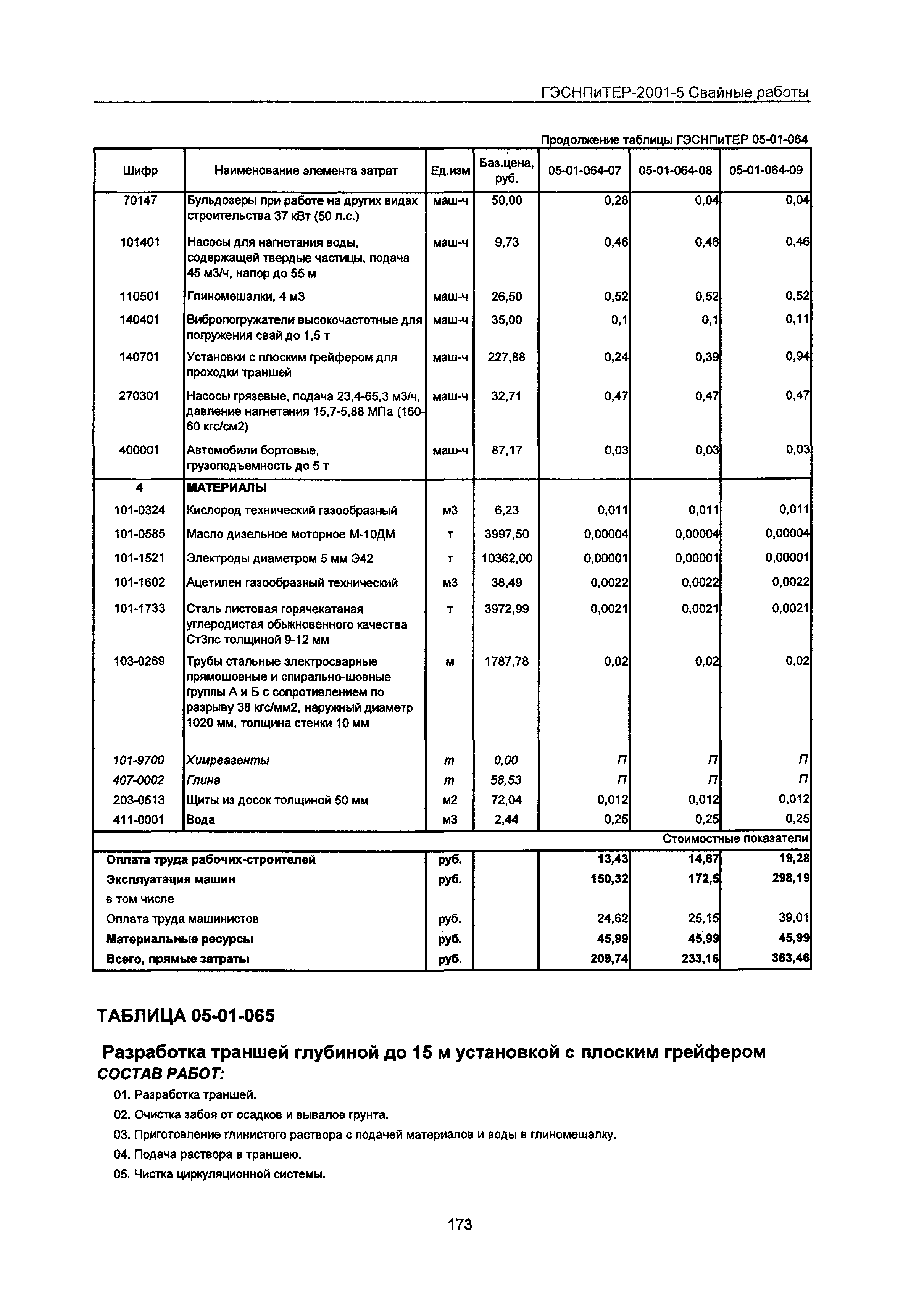 ГЭСНПиТЕР 2001-5 Московской области