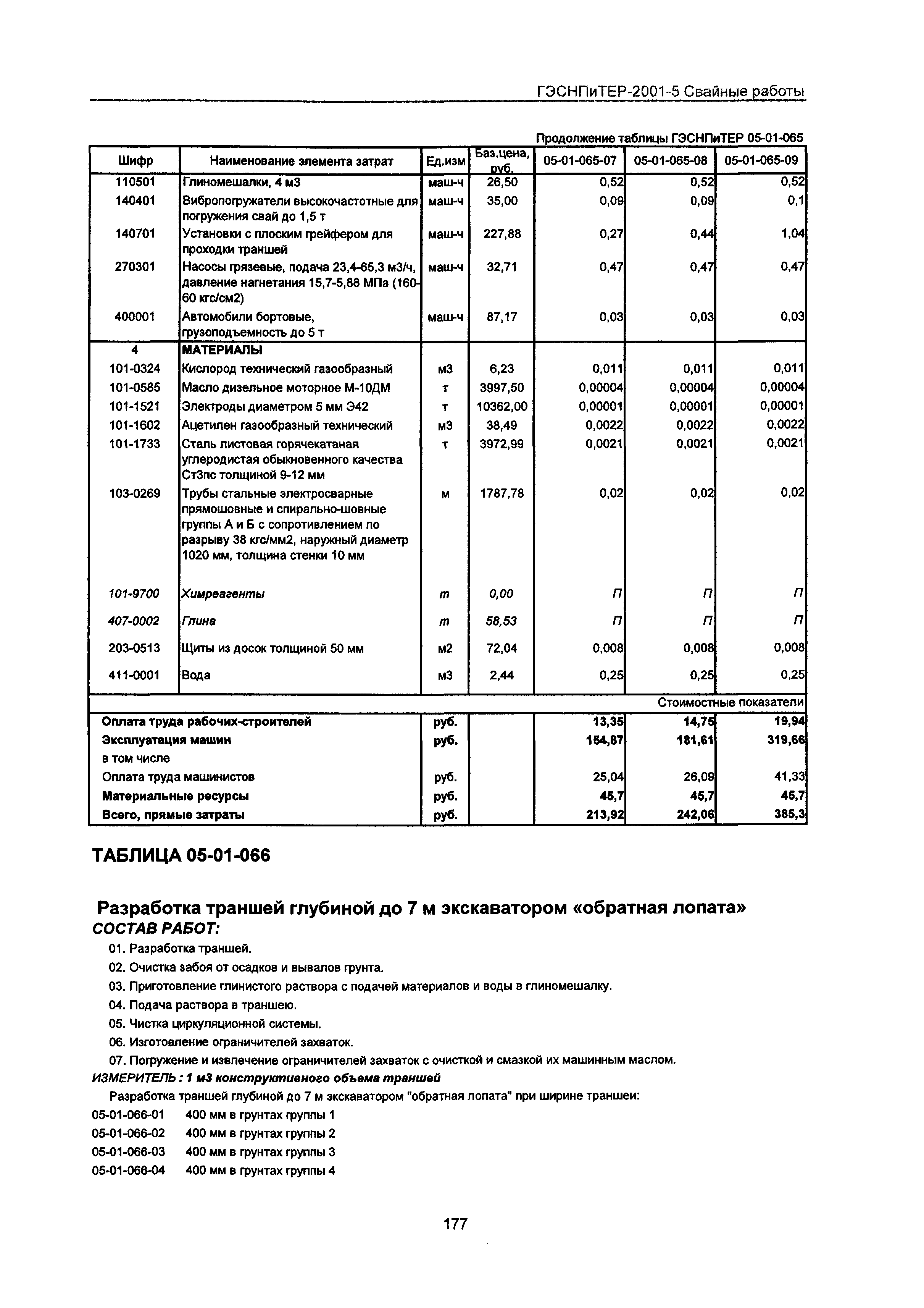 ГЭСНПиТЕР 2001-5 Московской области