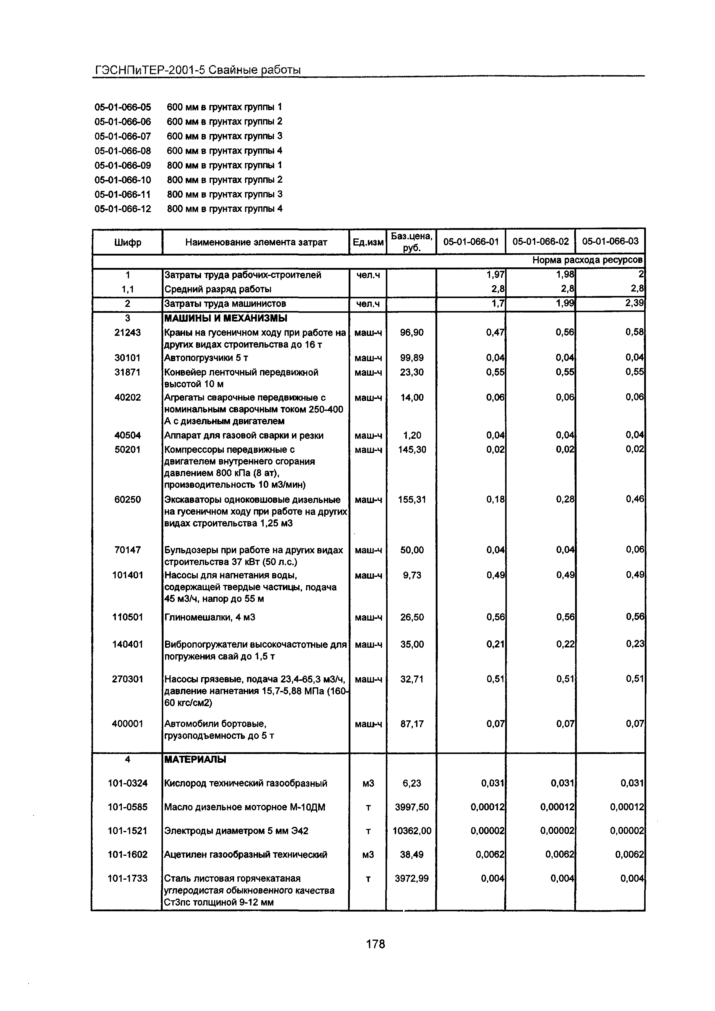 ГЭСНПиТЕР 2001-5 Московской области