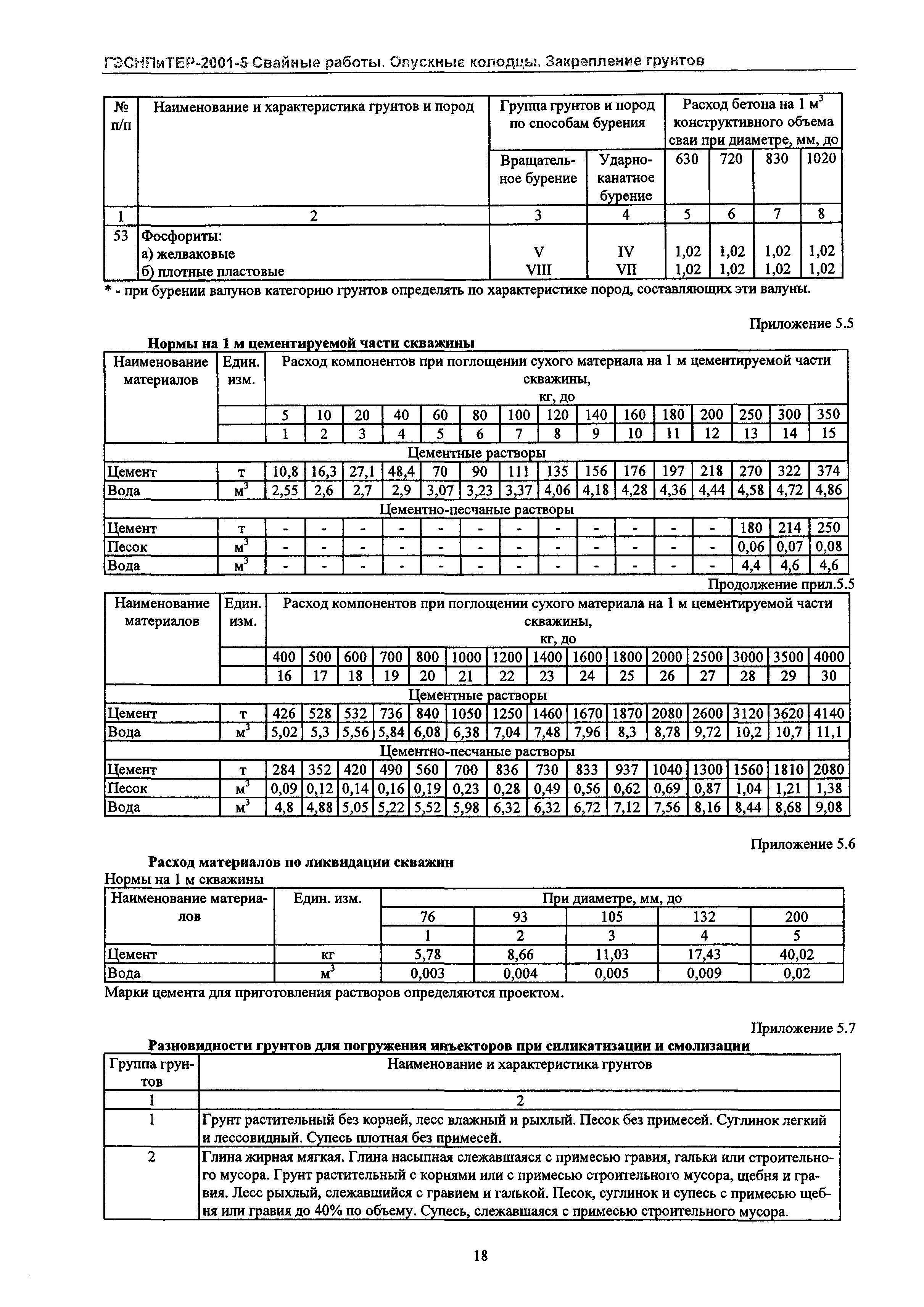 ГЭСНПиТЕР 2001-5 Московской области