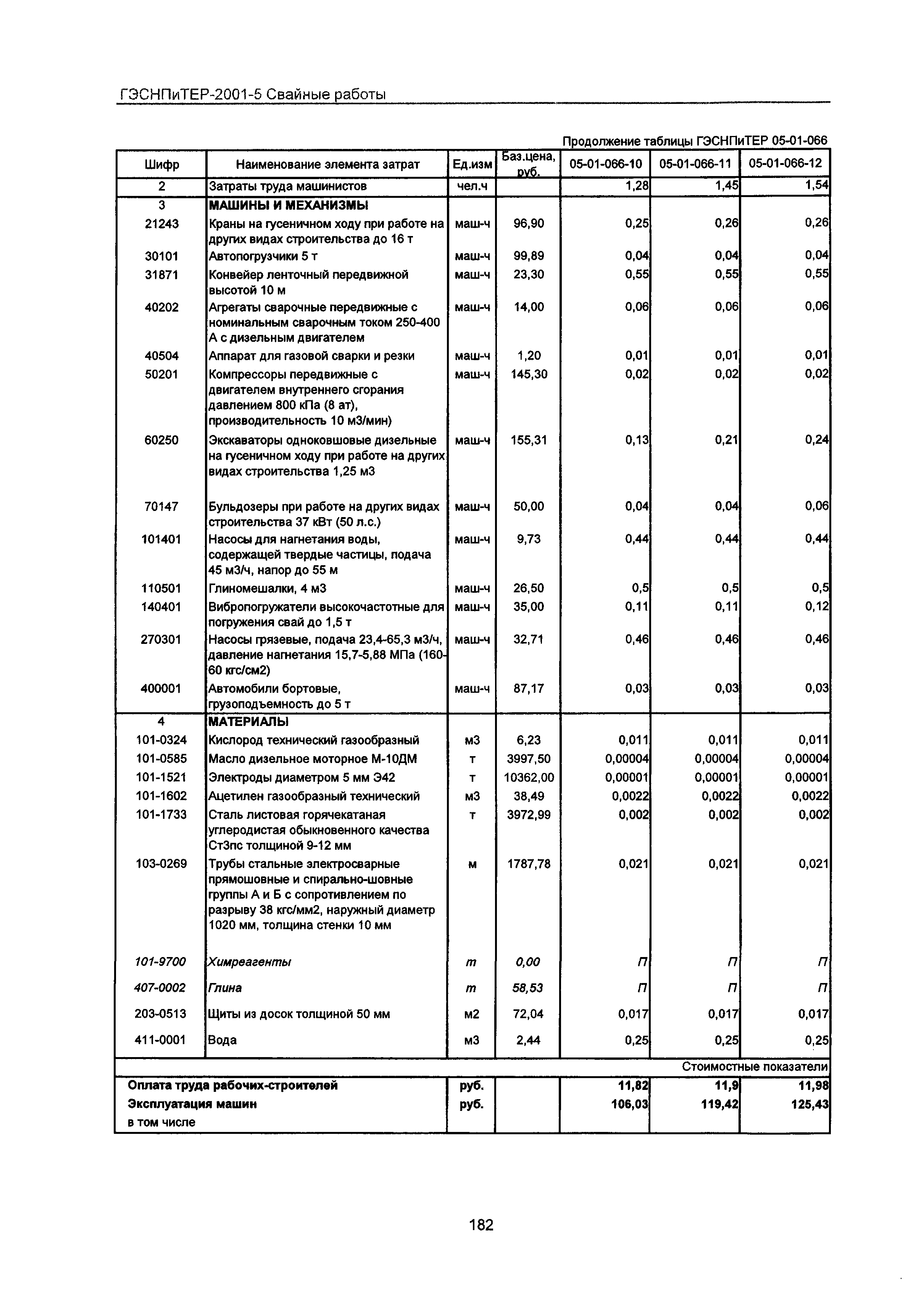 ГЭСНПиТЕР 2001-5 Московской области